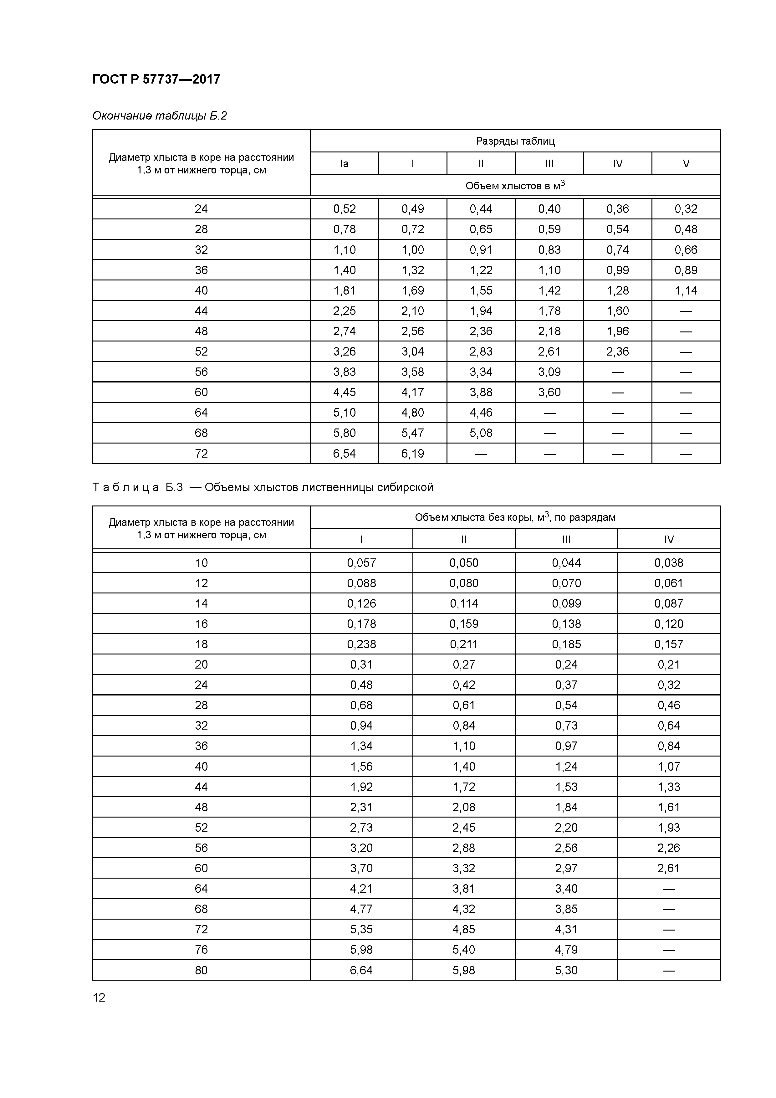 ГОСТ Р 57737-2017