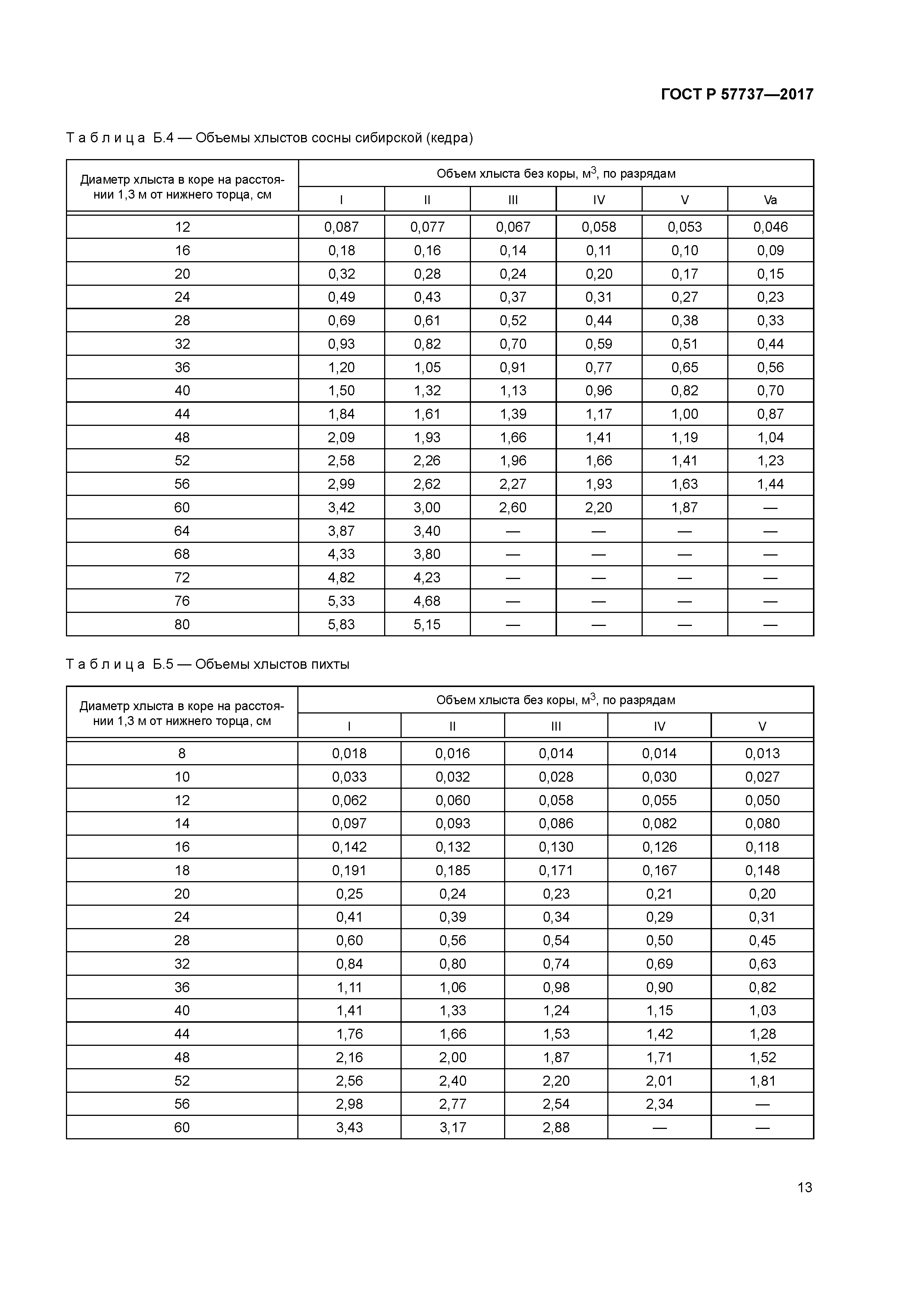 ГОСТ Р 57737-2017