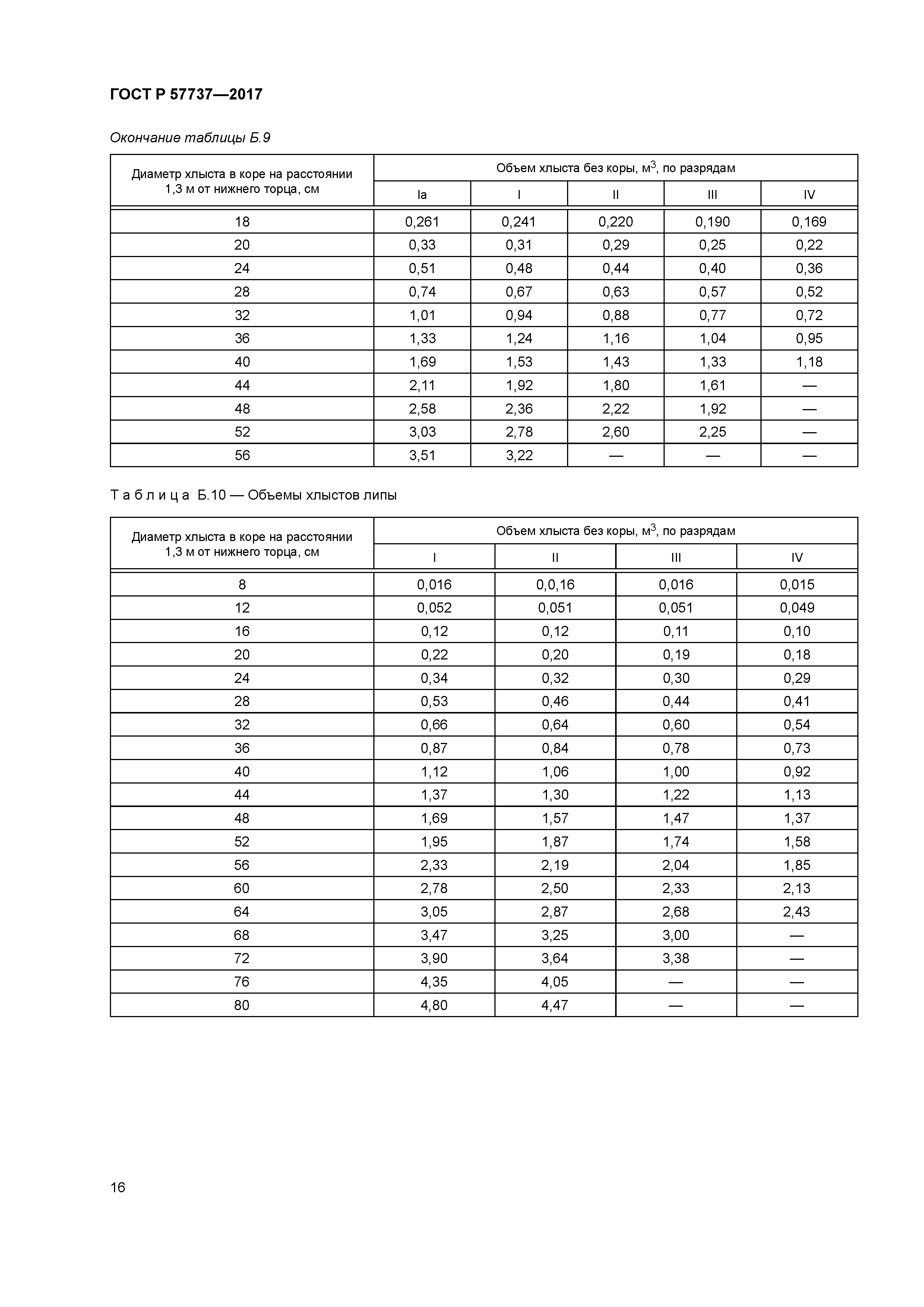 ГОСТ Р 57737-2017