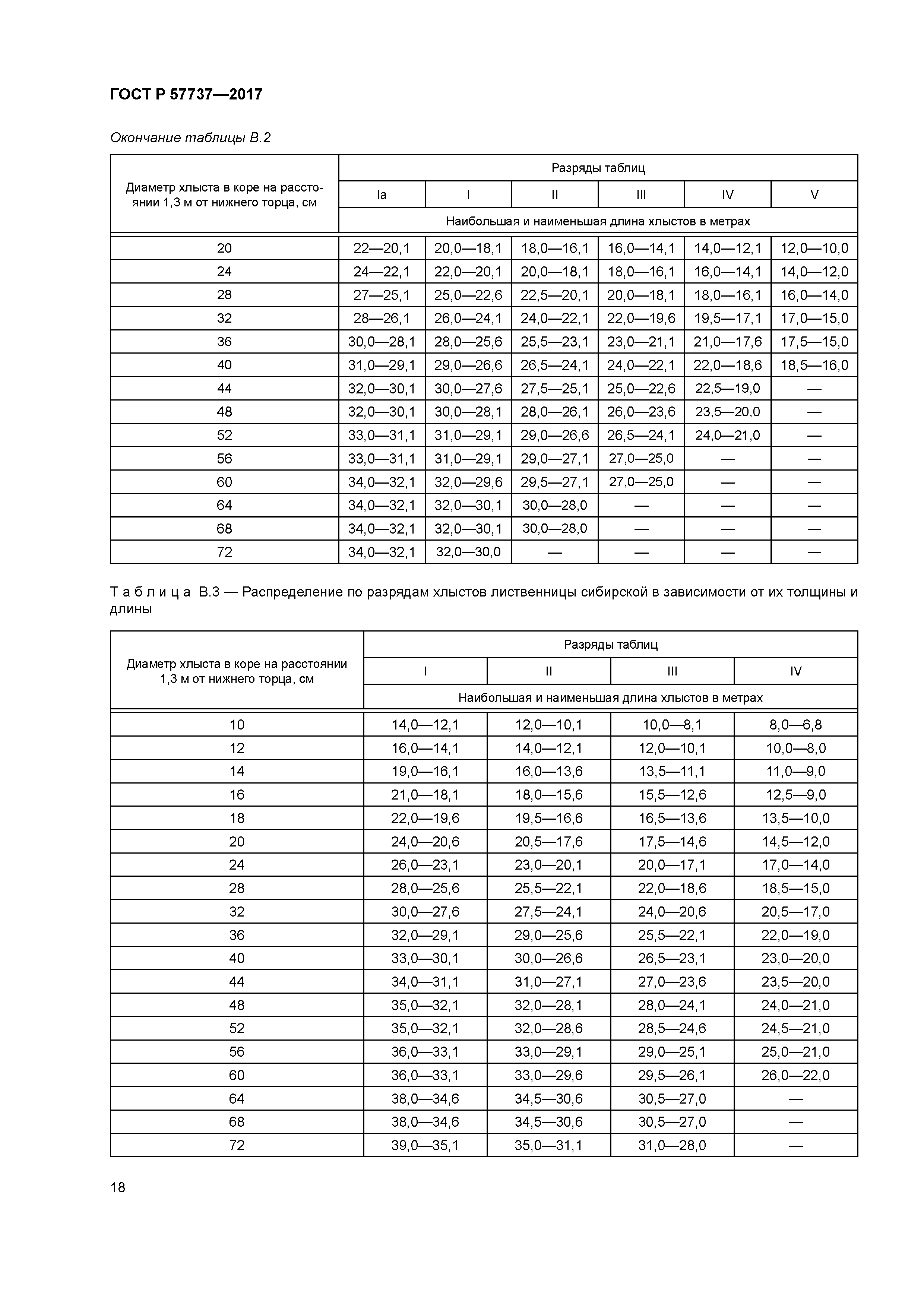 ГОСТ Р 57737-2017