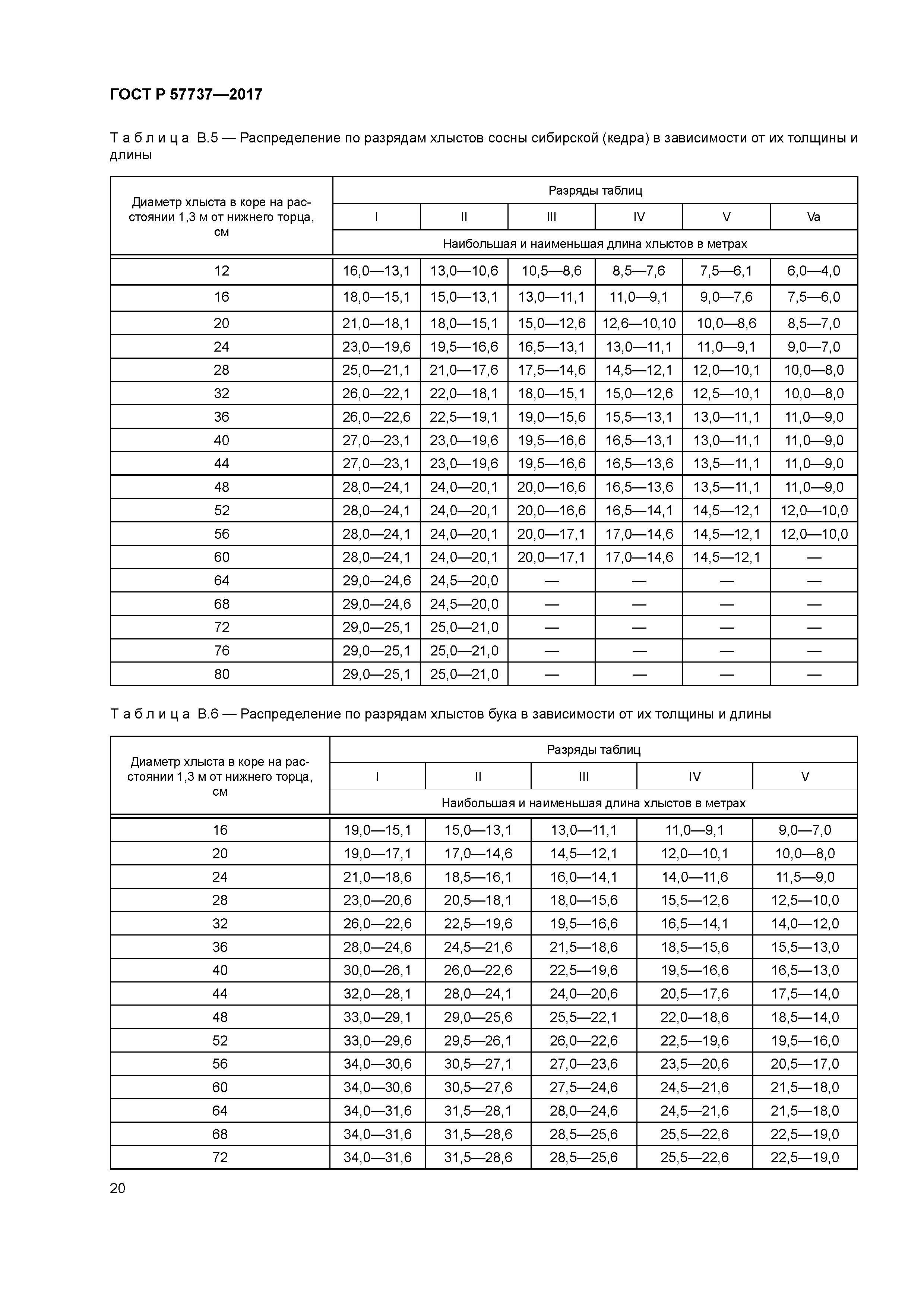 ГОСТ Р 57737-2017