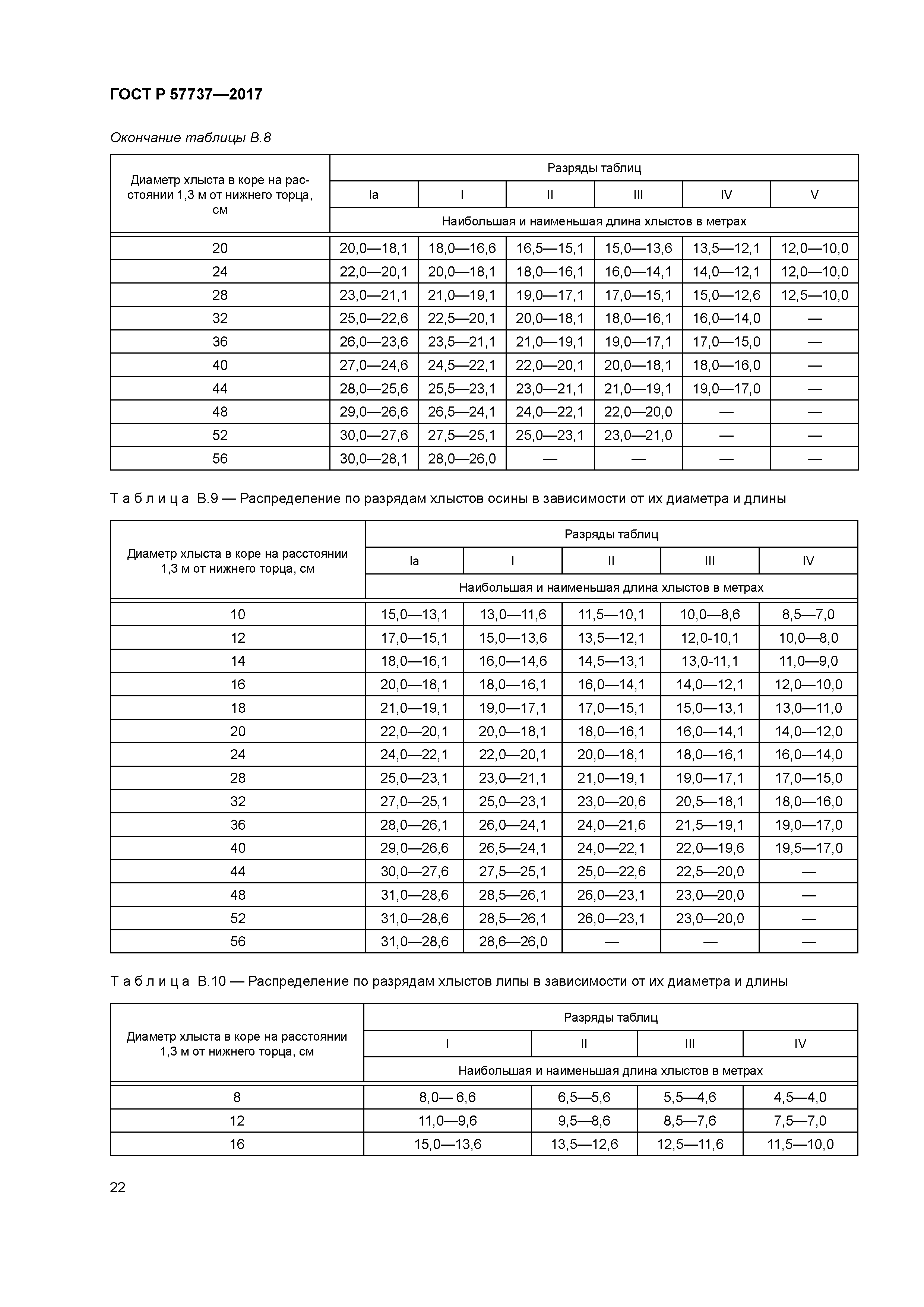 ГОСТ Р 57737-2017