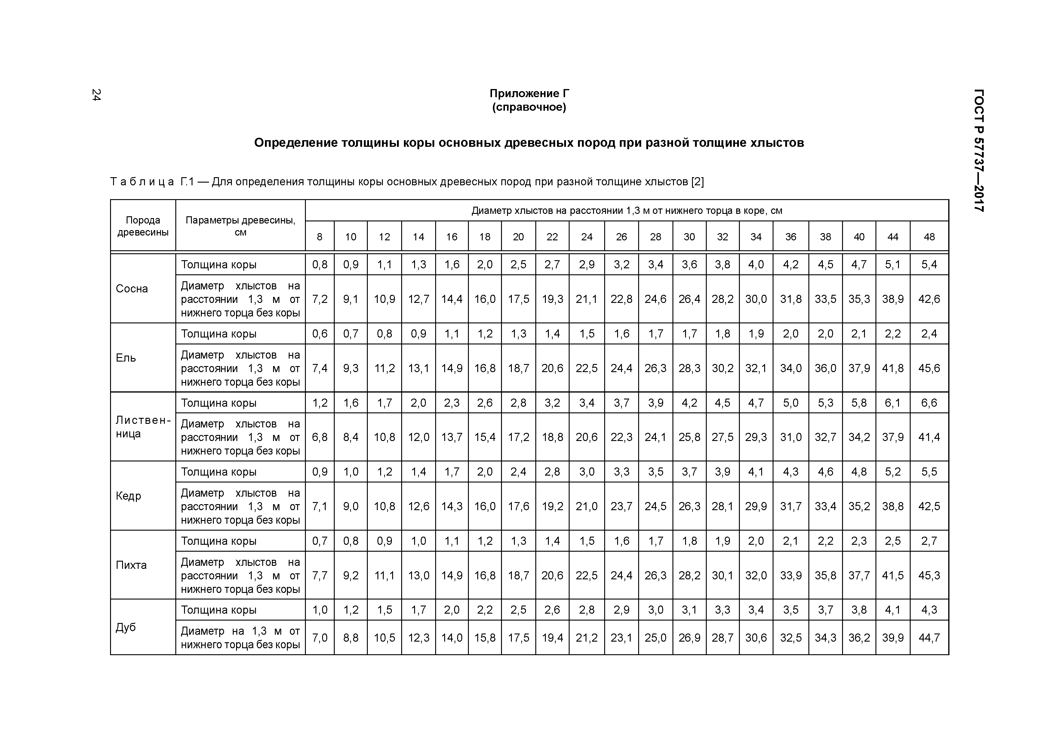 ГОСТ Р 57737-2017