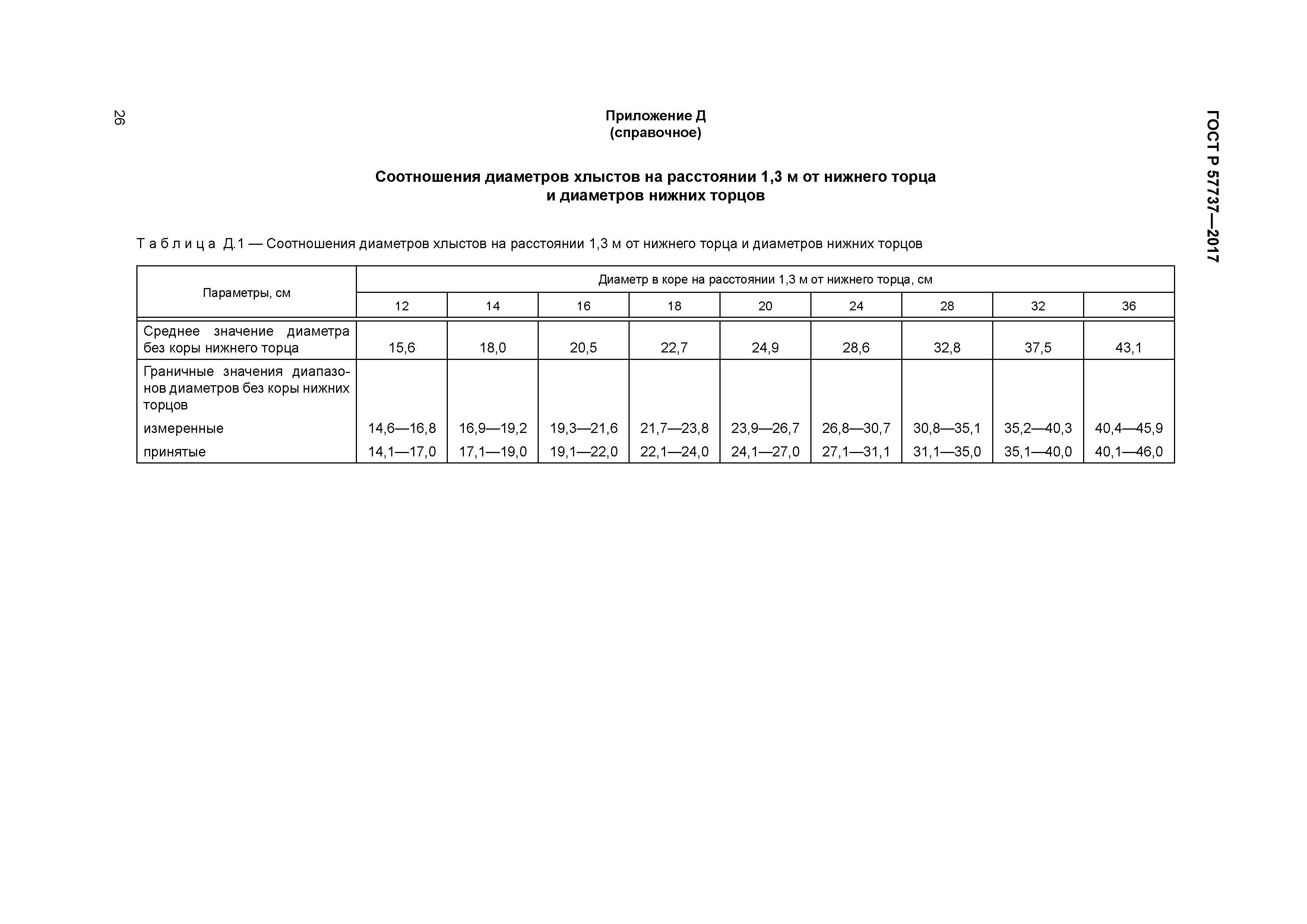 ГОСТ Р 57737-2017