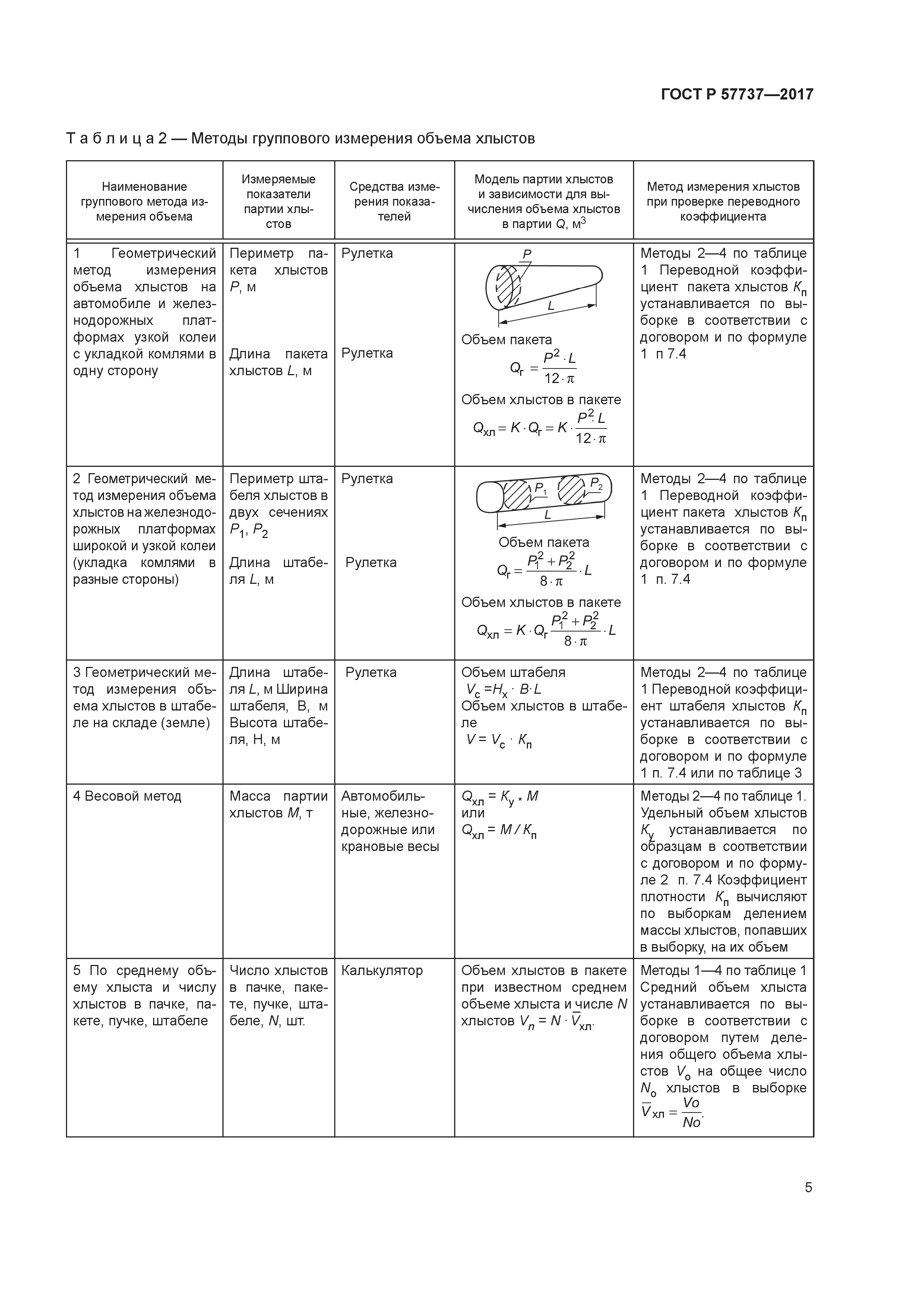 ГОСТ Р 57737-2017