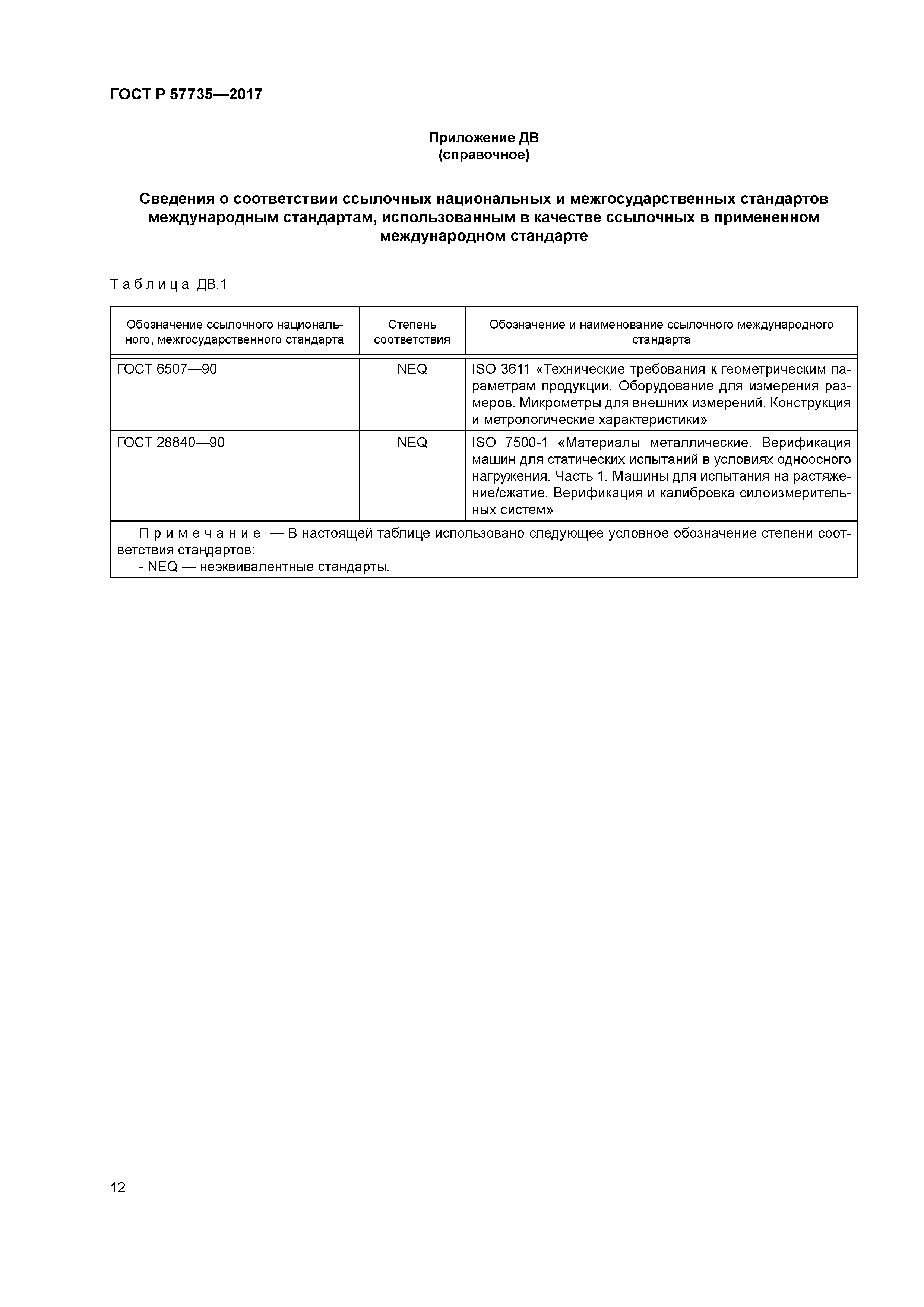 ГОСТ Р 57735-2017