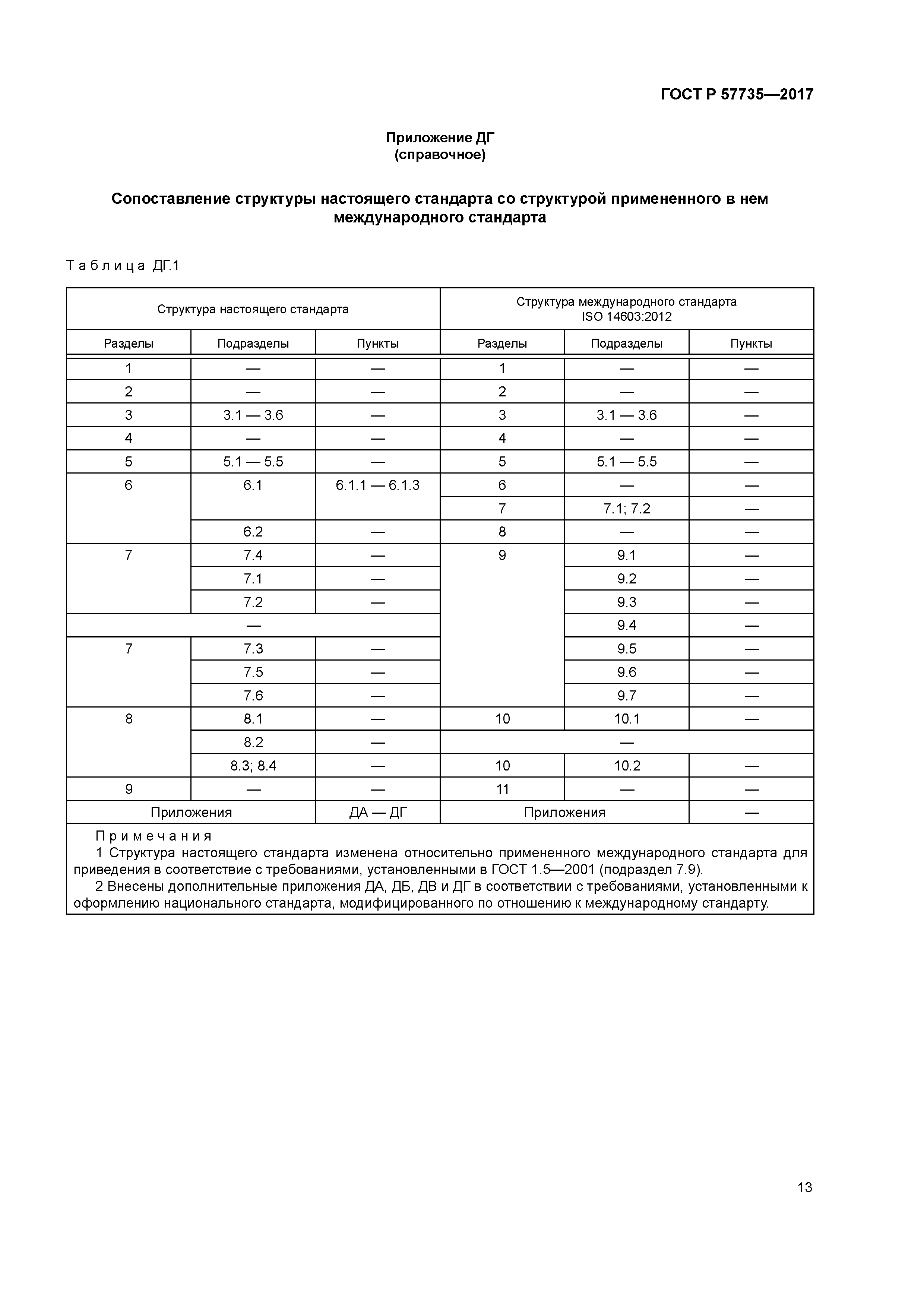 ГОСТ Р 57735-2017
