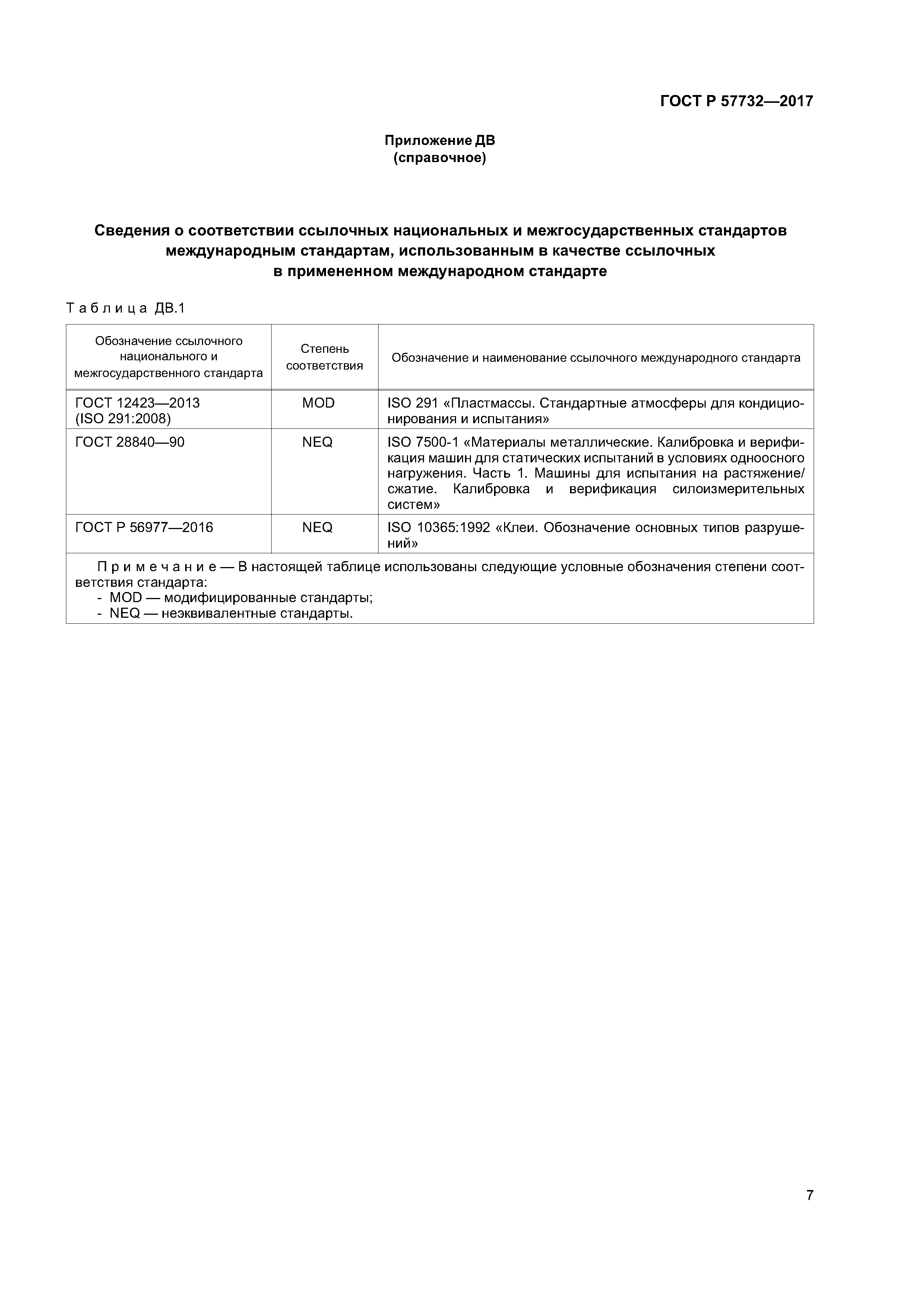 ГОСТ Р 57732-2017