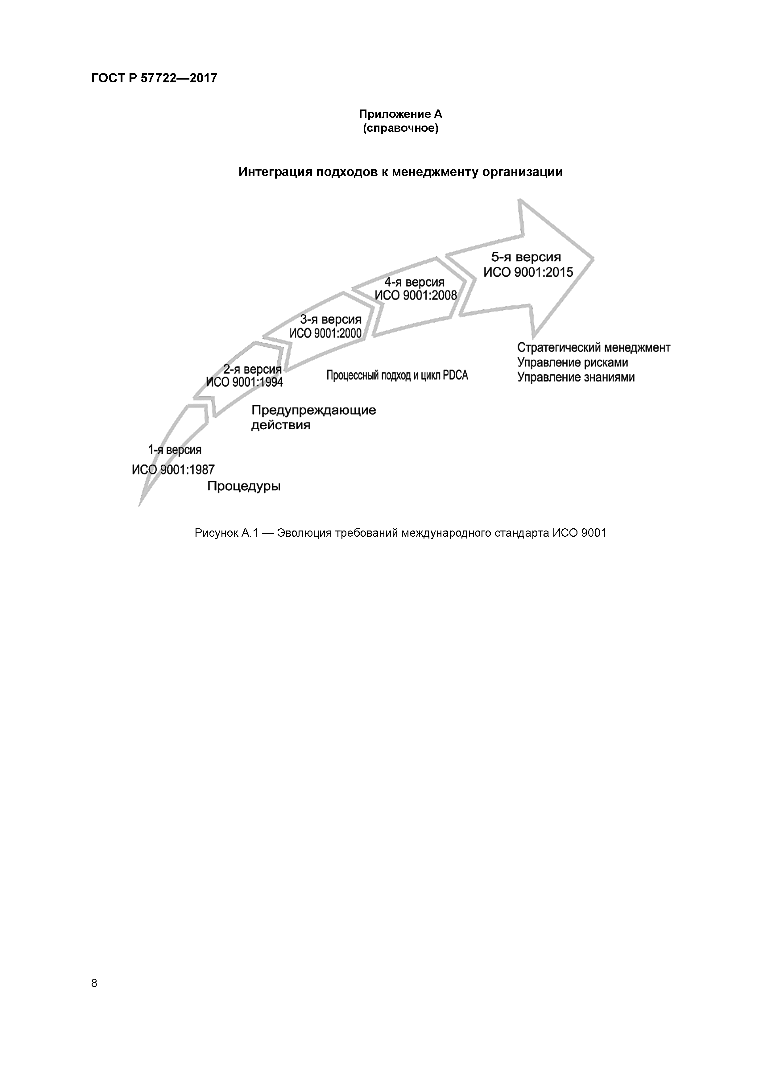 ГОСТ Р 57722-2017