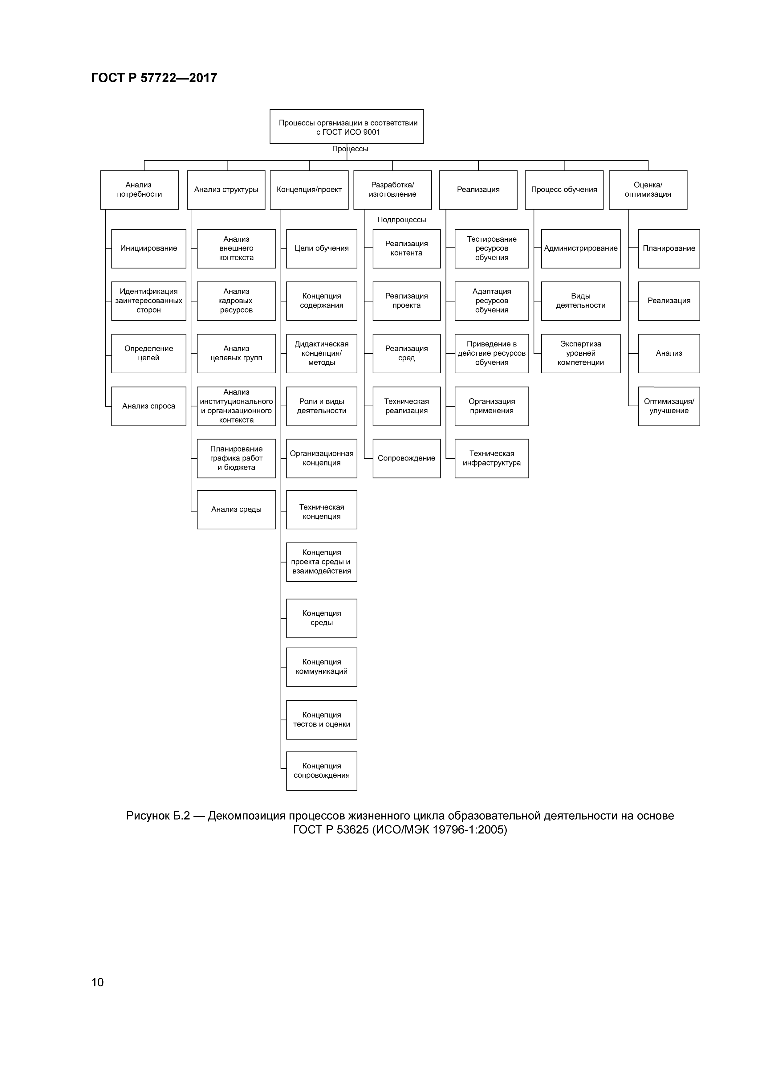 ГОСТ Р 57722-2017