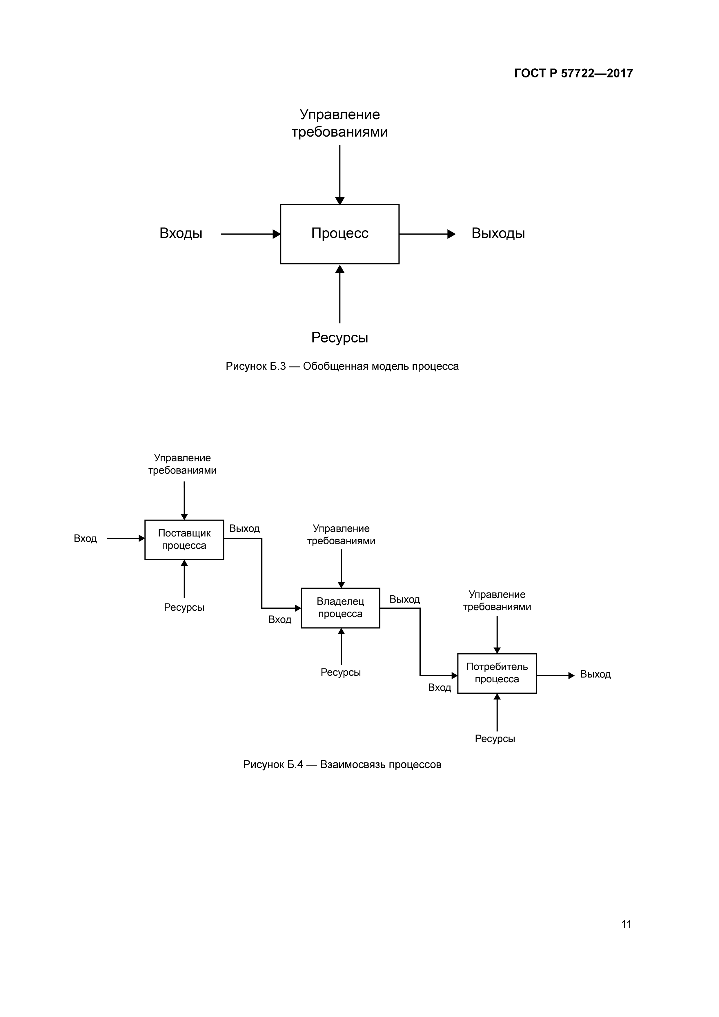 ГОСТ Р 57722-2017