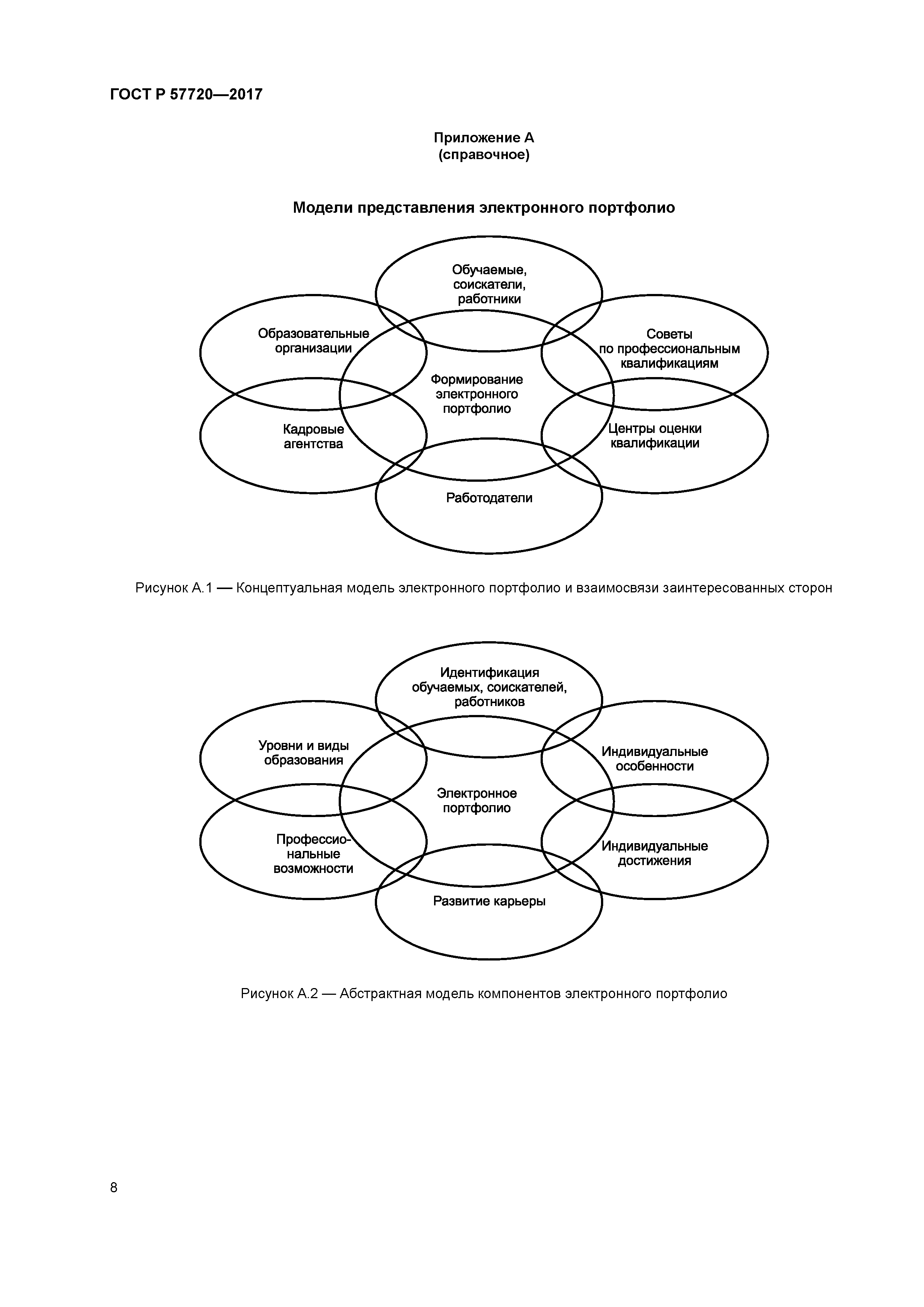 ГОСТ Р 57720-2017