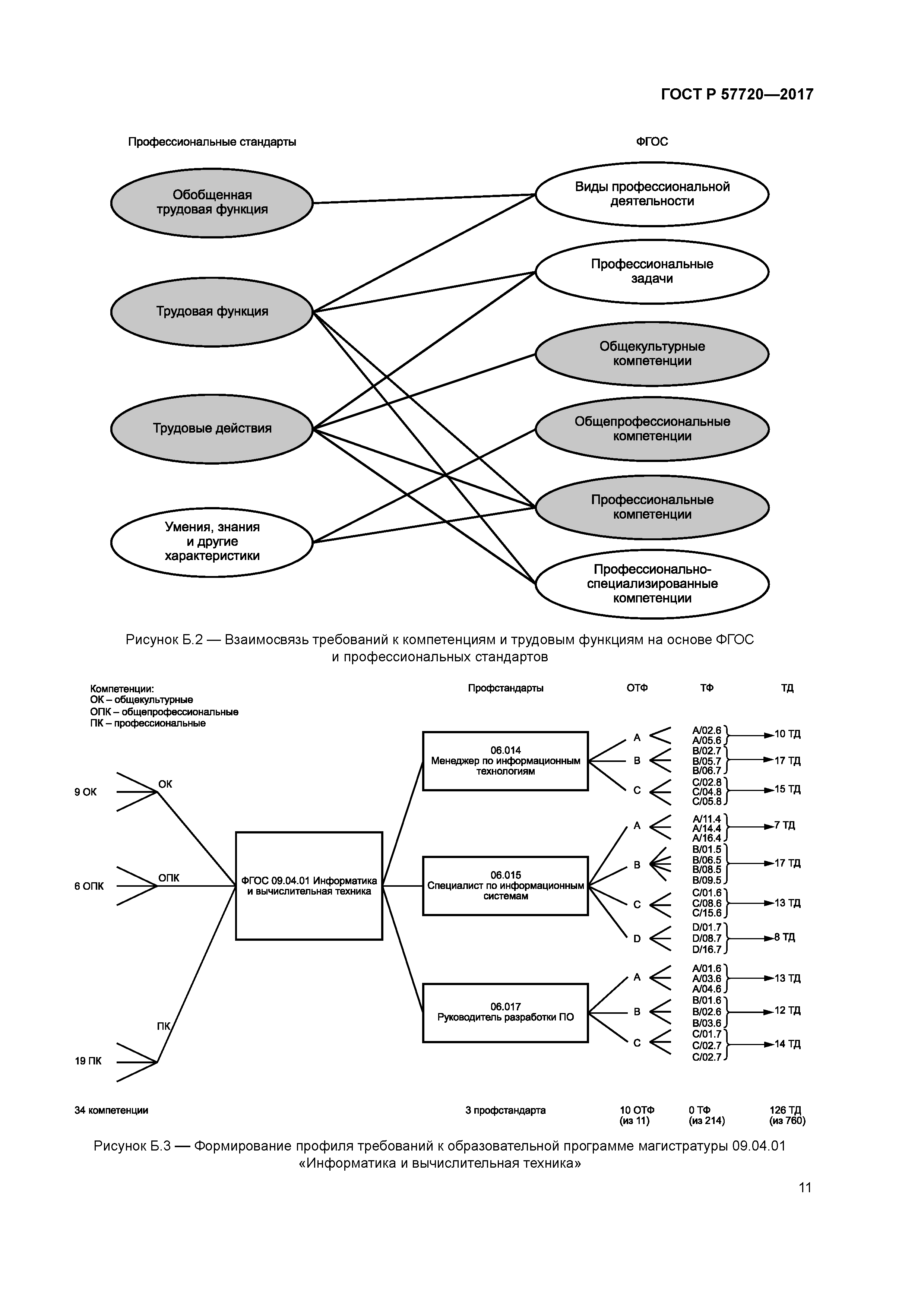 ГОСТ Р 57720-2017