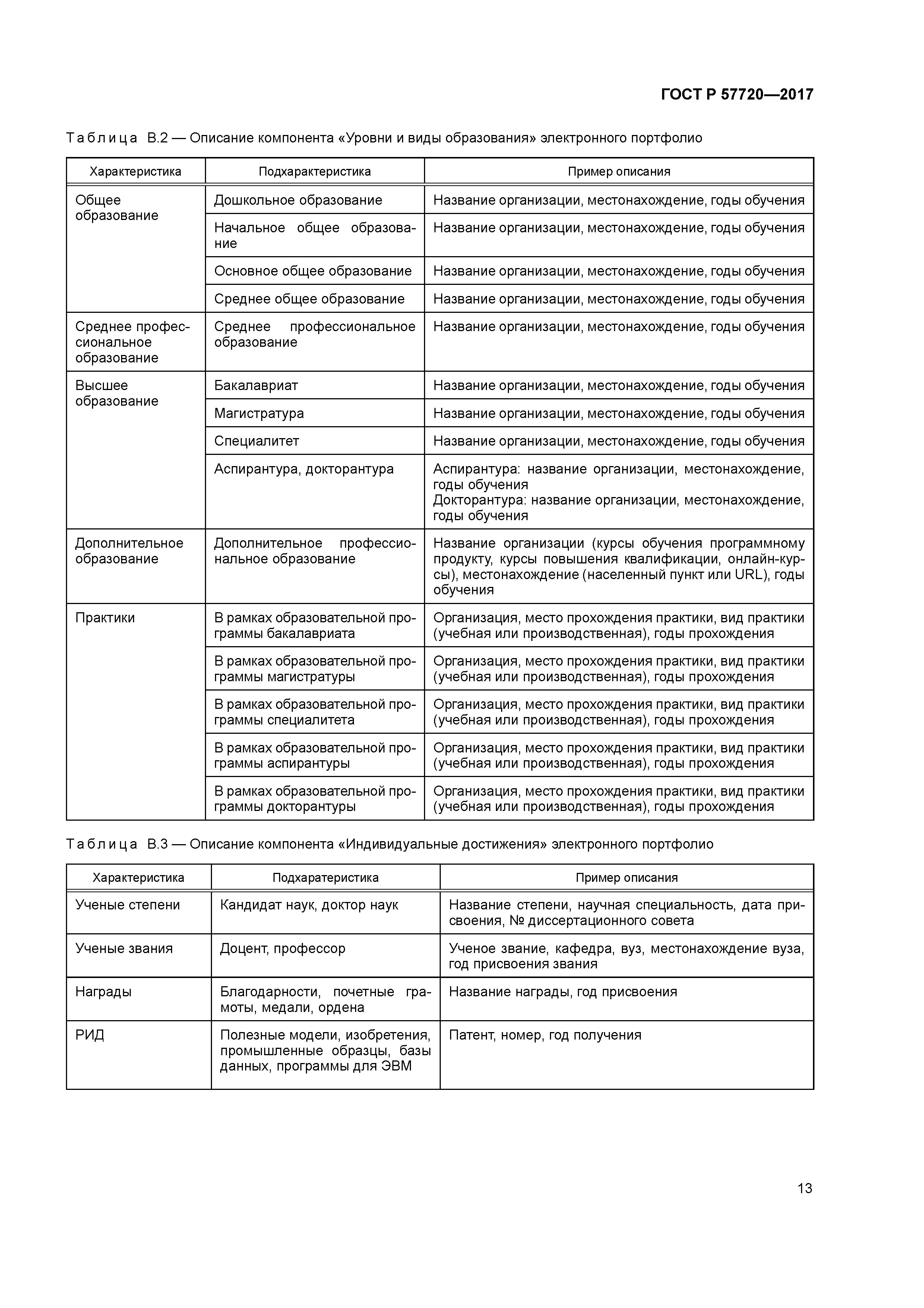 ГОСТ Р 57720-2017
