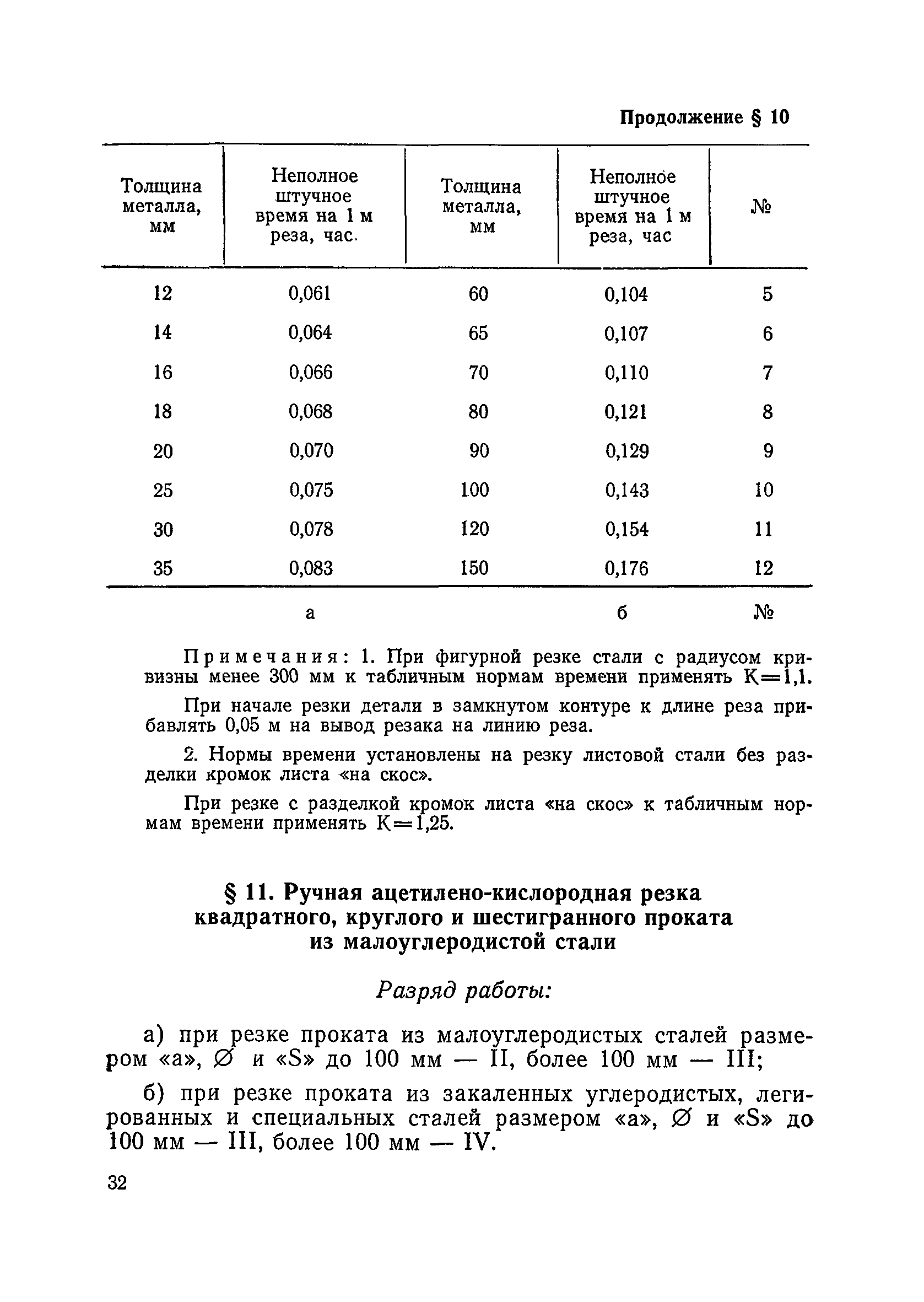 нормы времени на резку металла резаком