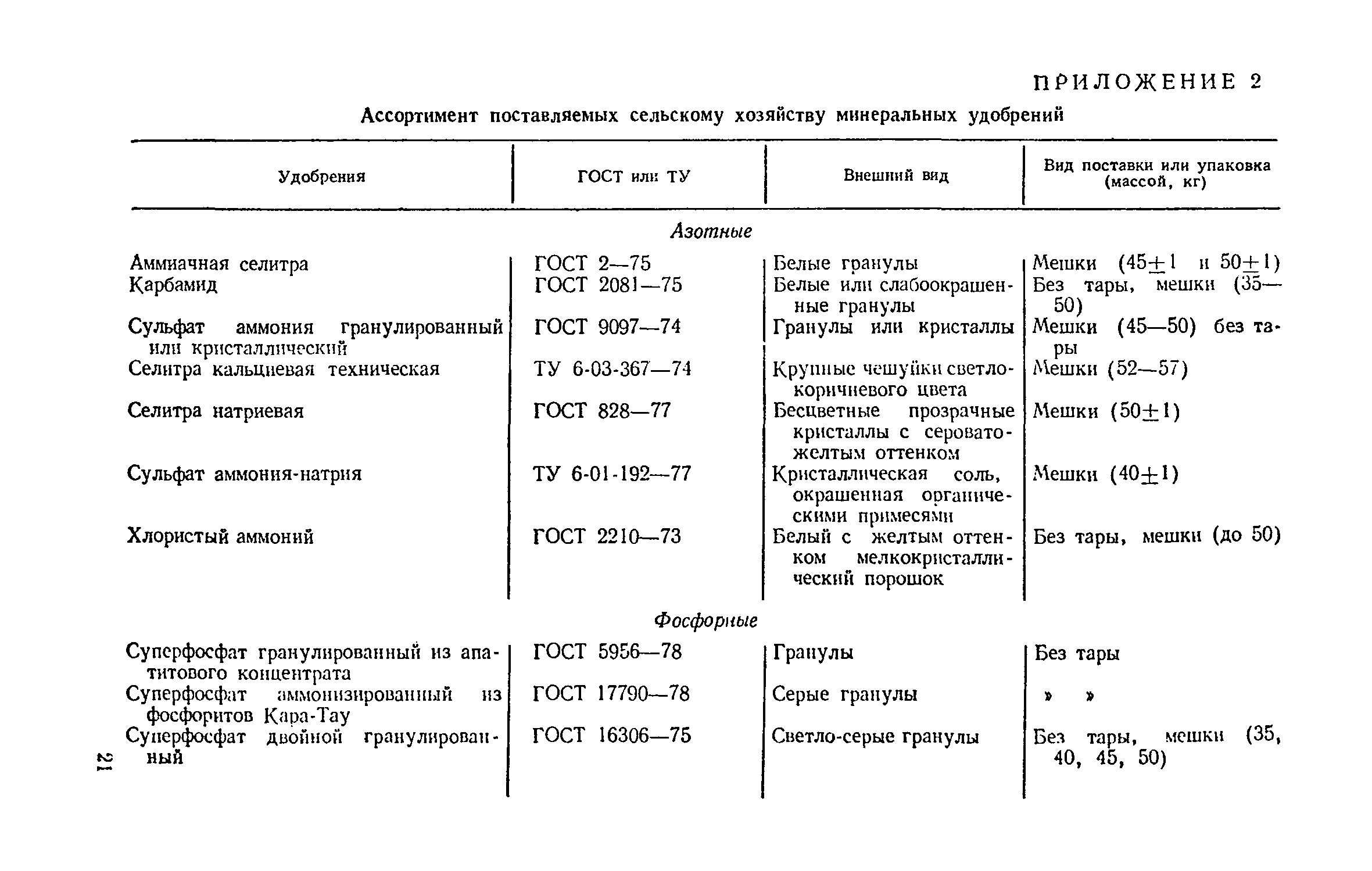 ВНТП 12-79/Минсельхоз СССР