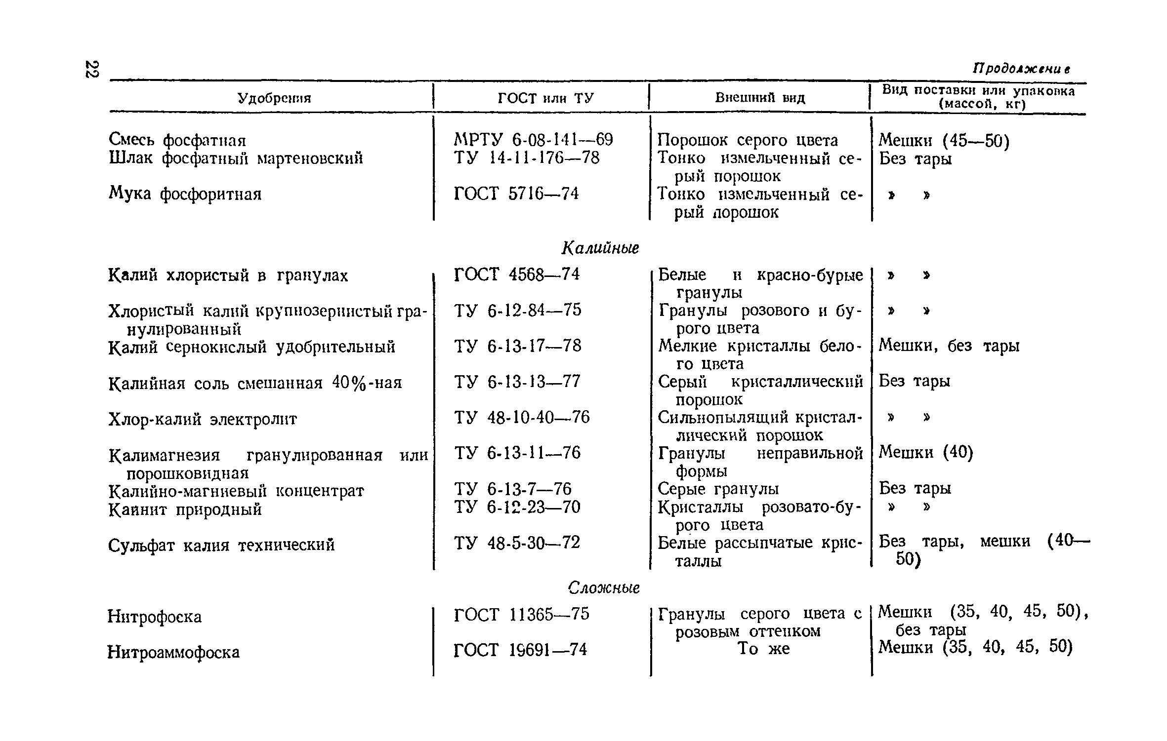 ВНТП 12-79/Минсельхоз СССР