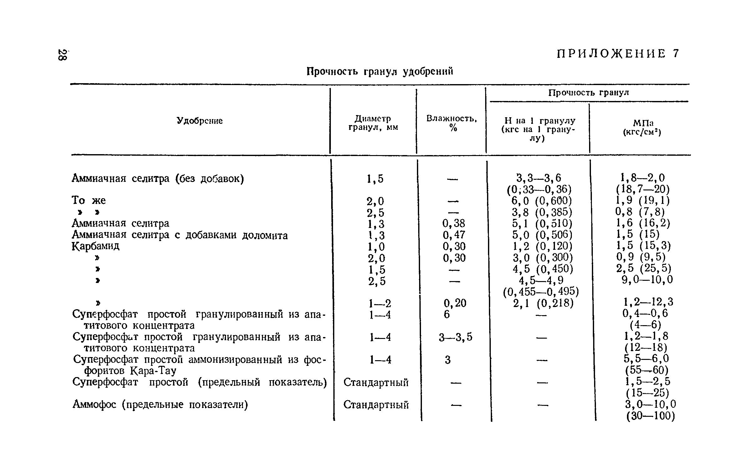 ВНТП 12-79/Минсельхоз СССР