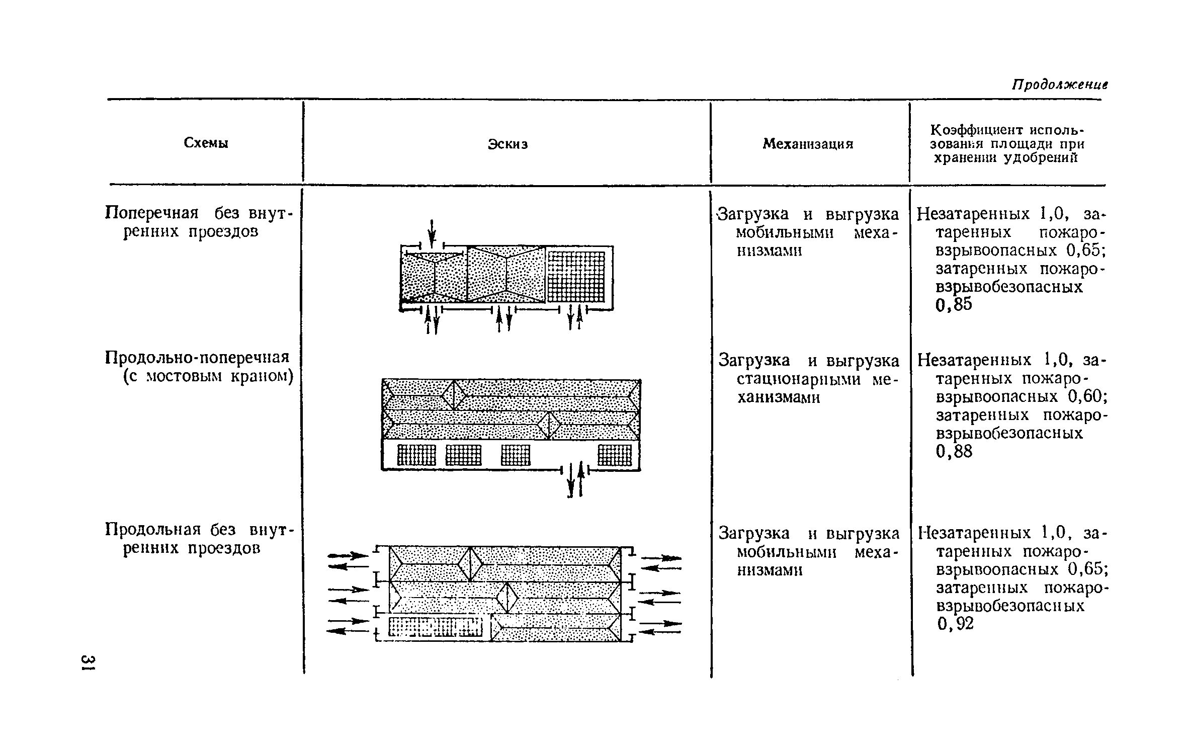 ВНТП 12-79/Минсельхоз СССР