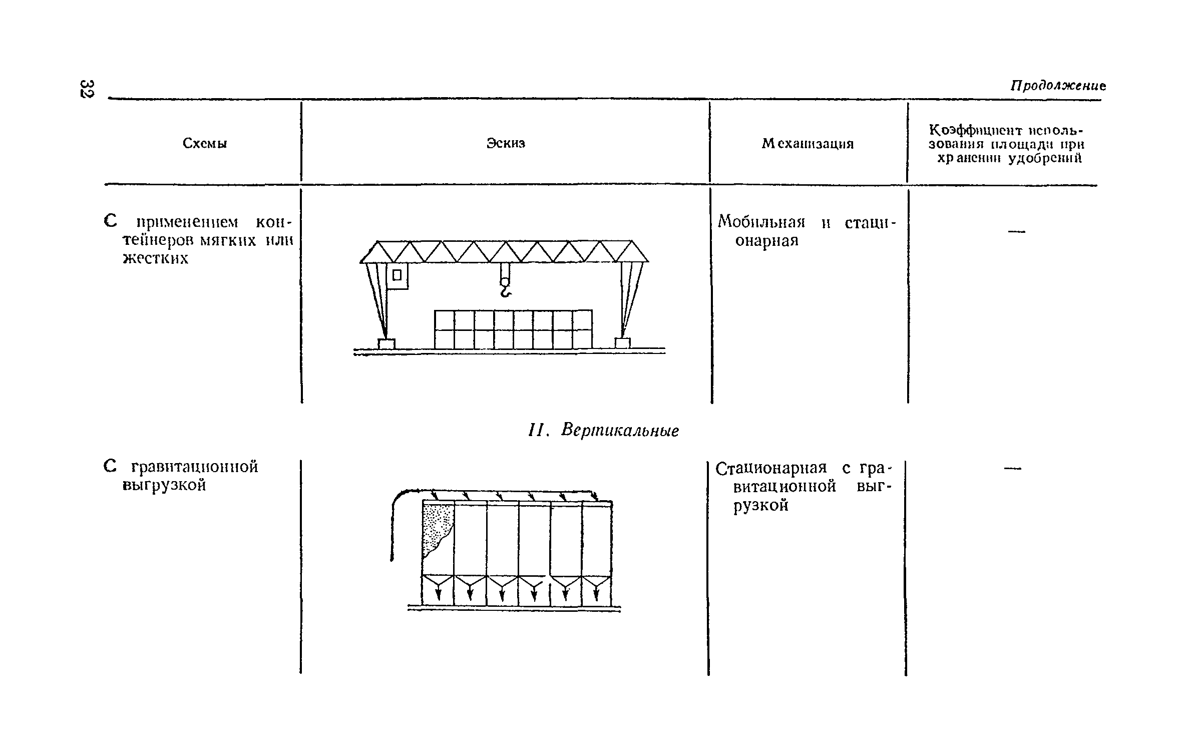 ВНТП 12-79/Минсельхоз СССР