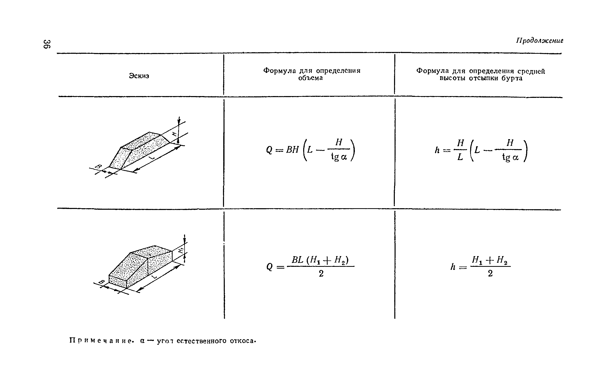 ВНТП 12-79/Минсельхоз СССР