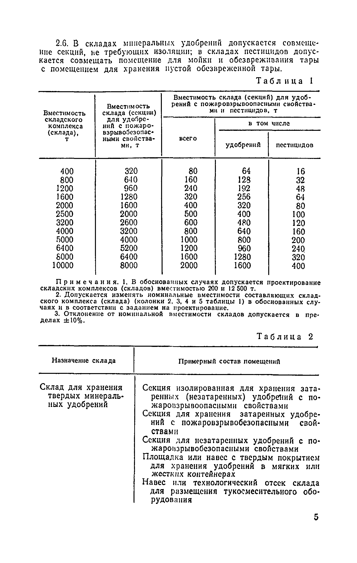 ВНТП 12-79/Минсельхоз СССР