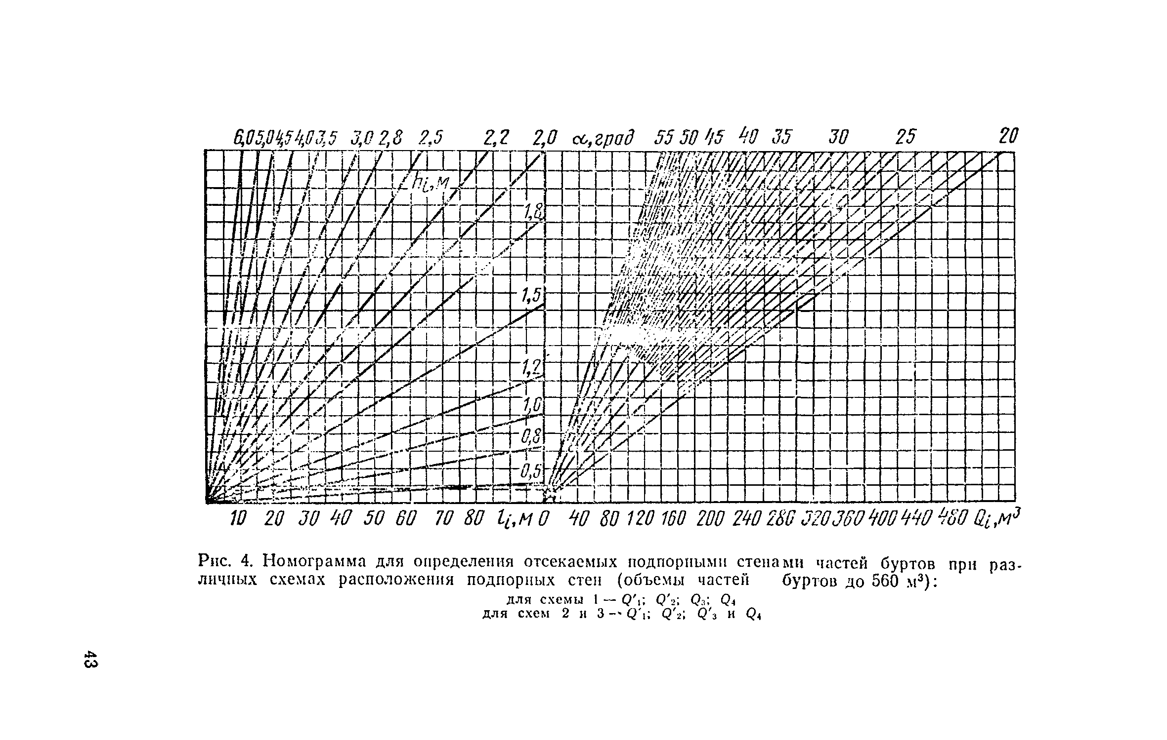 ВНТП 12-79/Минсельхоз СССР