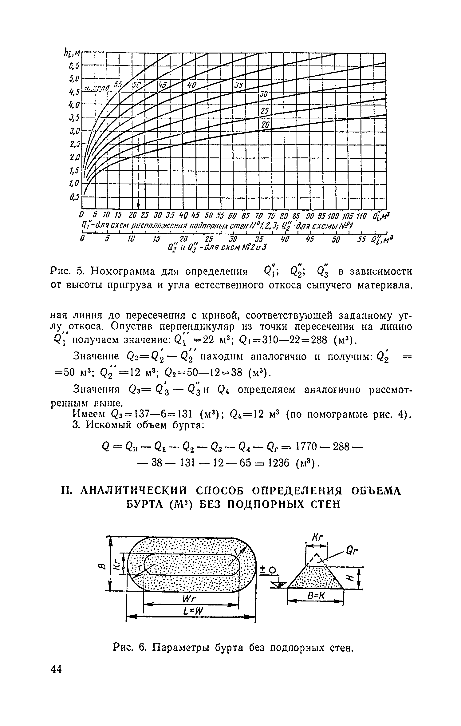 ВНТП 12-79/Минсельхоз СССР