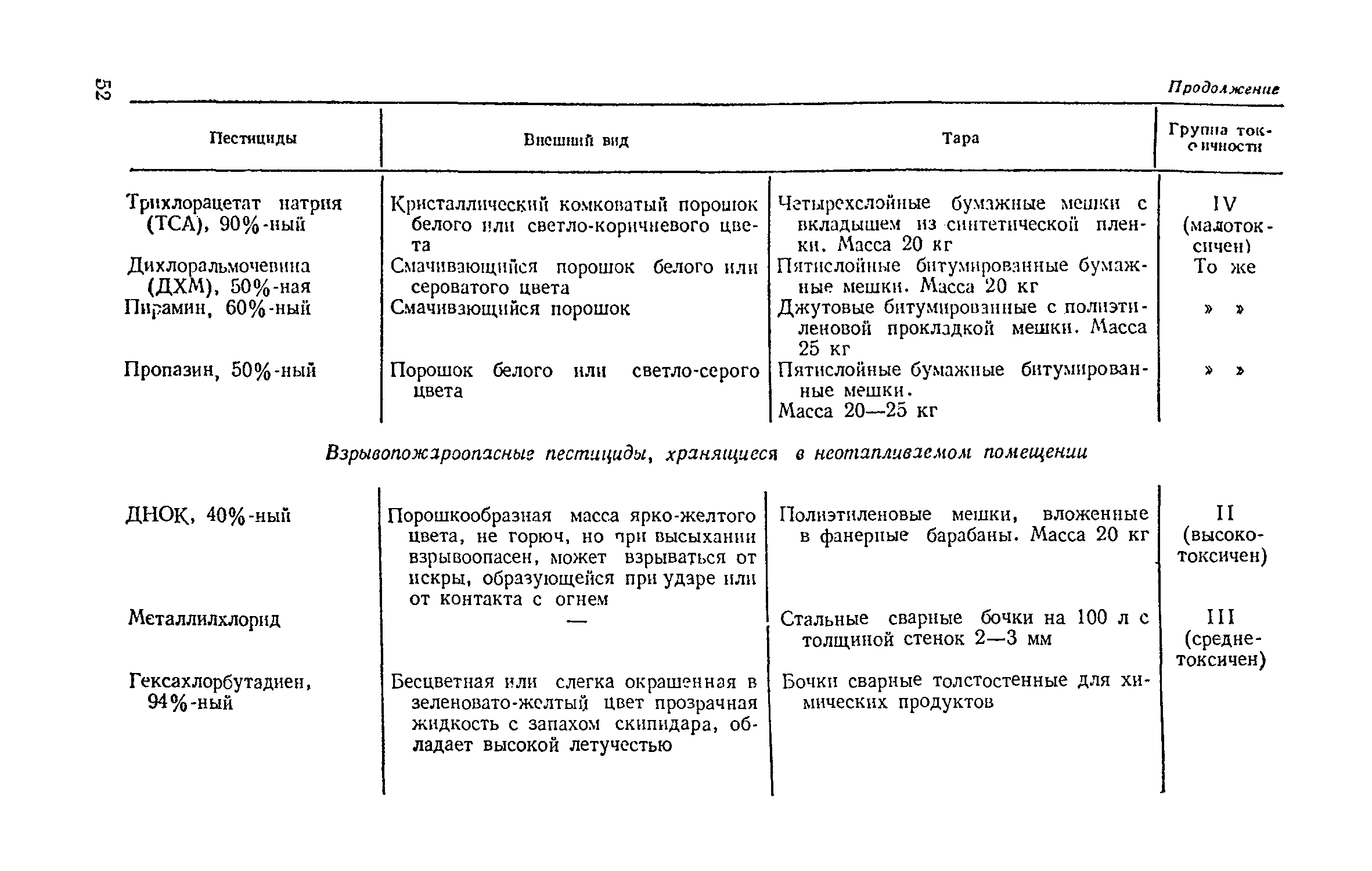 ВНТП 12-79/Минсельхоз СССР