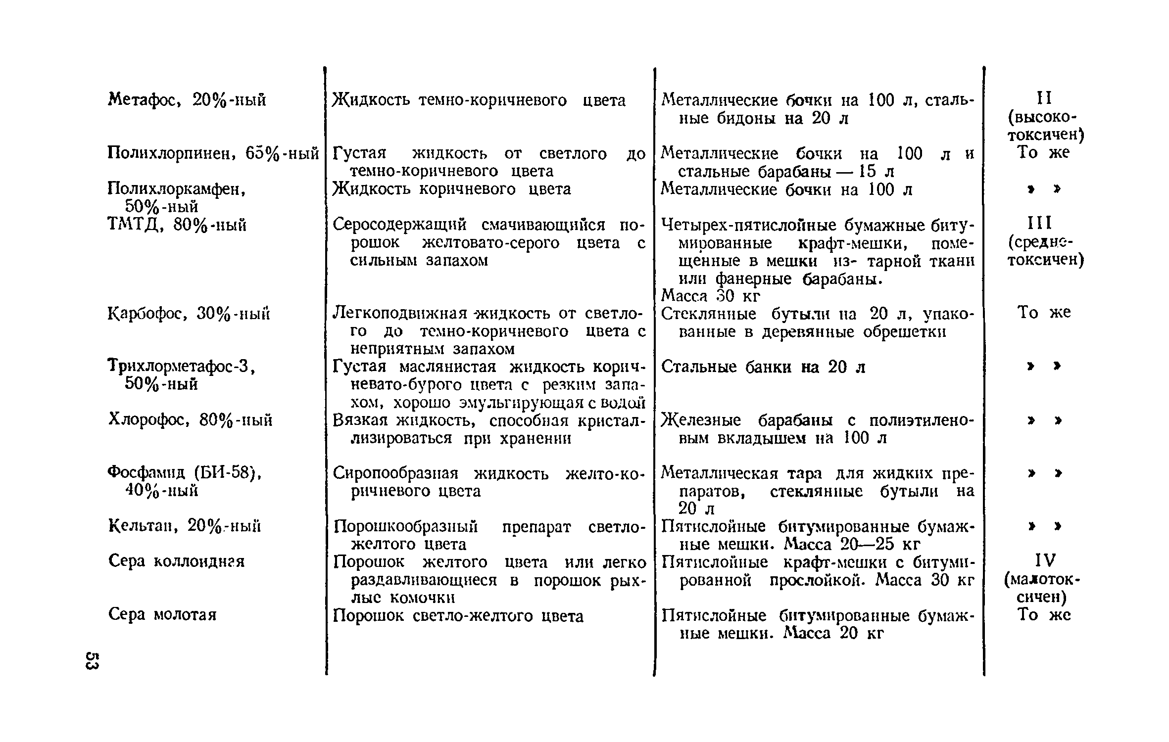 ВНТП 12-79/Минсельхоз СССР