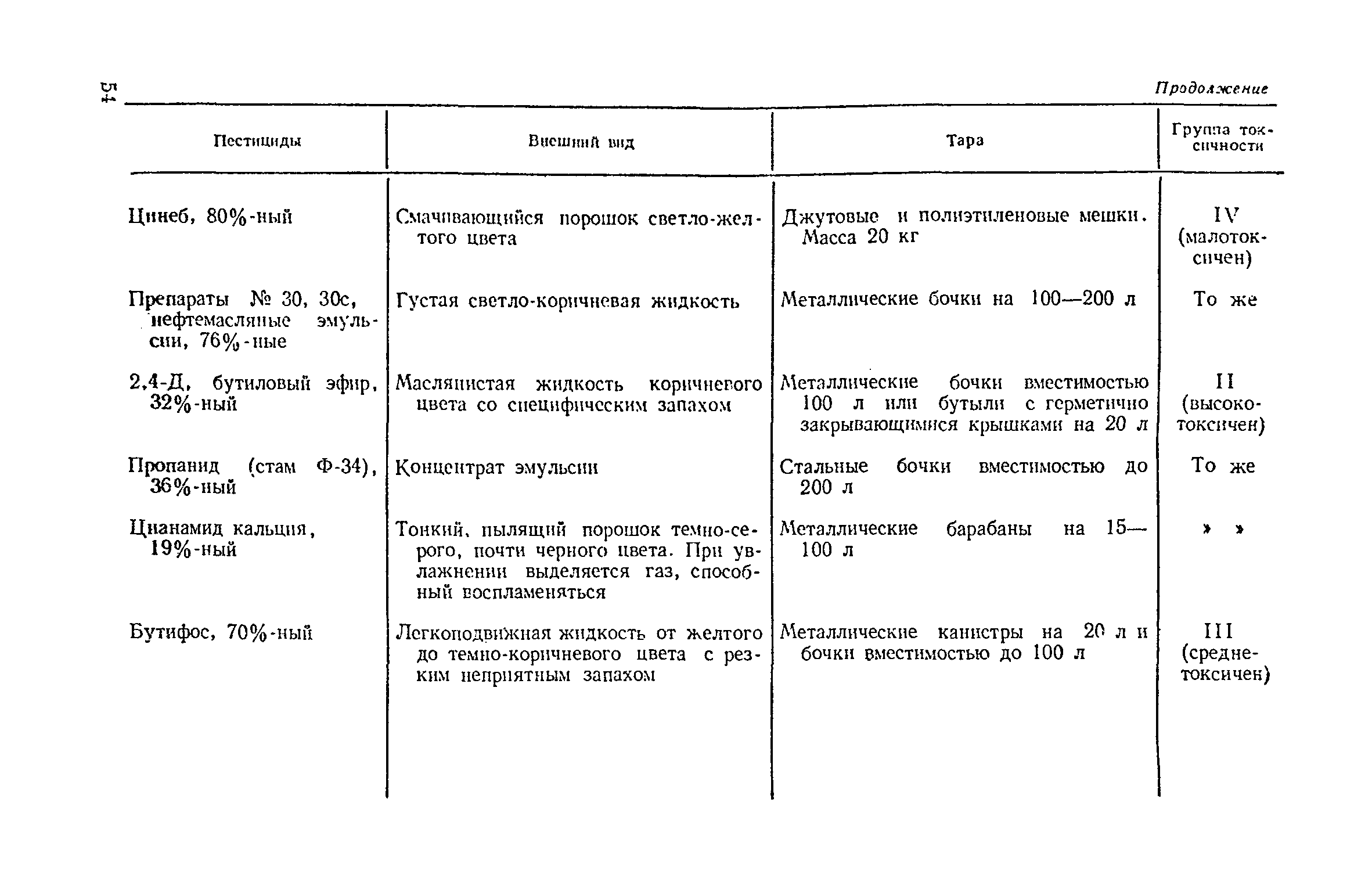 ВНТП 12-79/Минсельхоз СССР