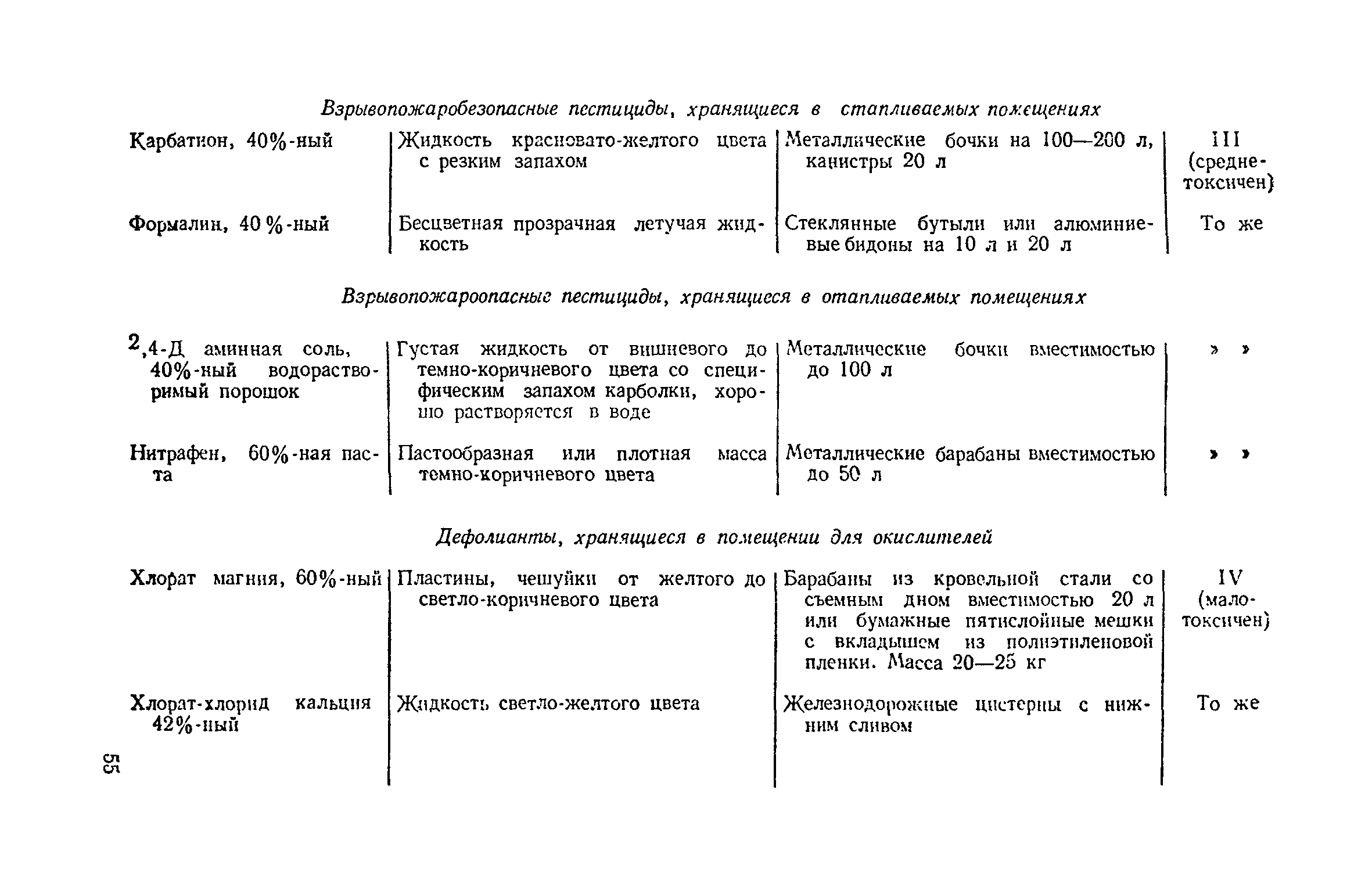 ВНТП 12-79/Минсельхоз СССР