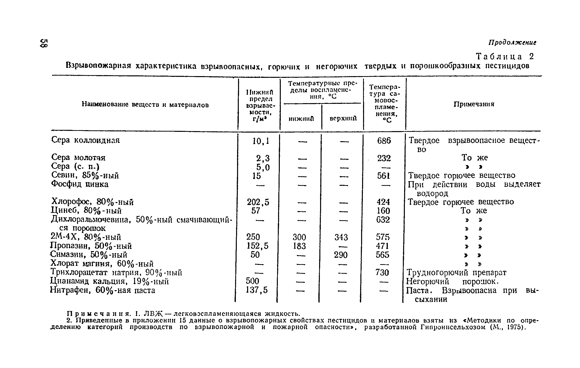 ВНТП 12-79/Минсельхоз СССР