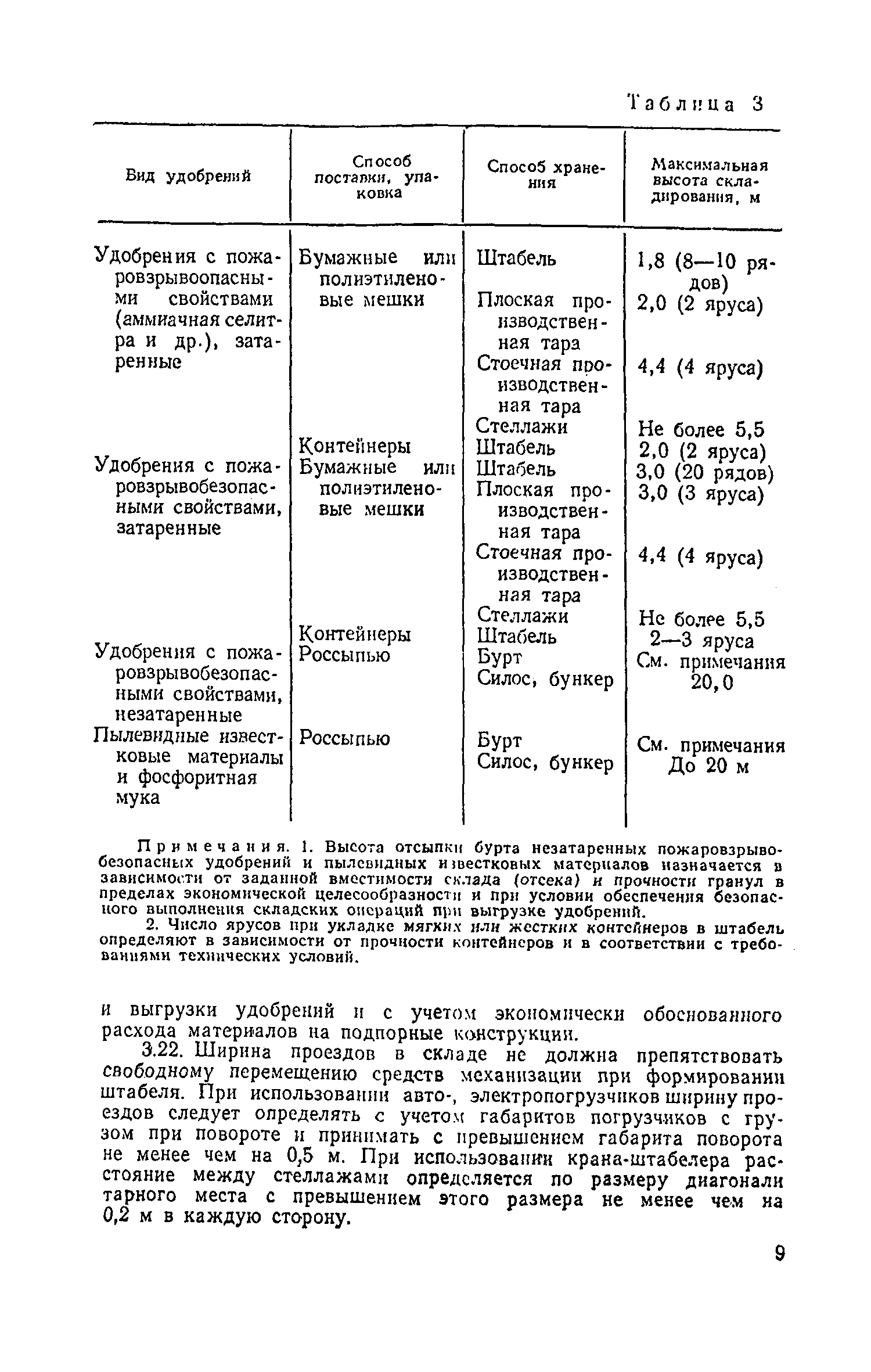 ВНТП 12-79/Минсельхоз СССР