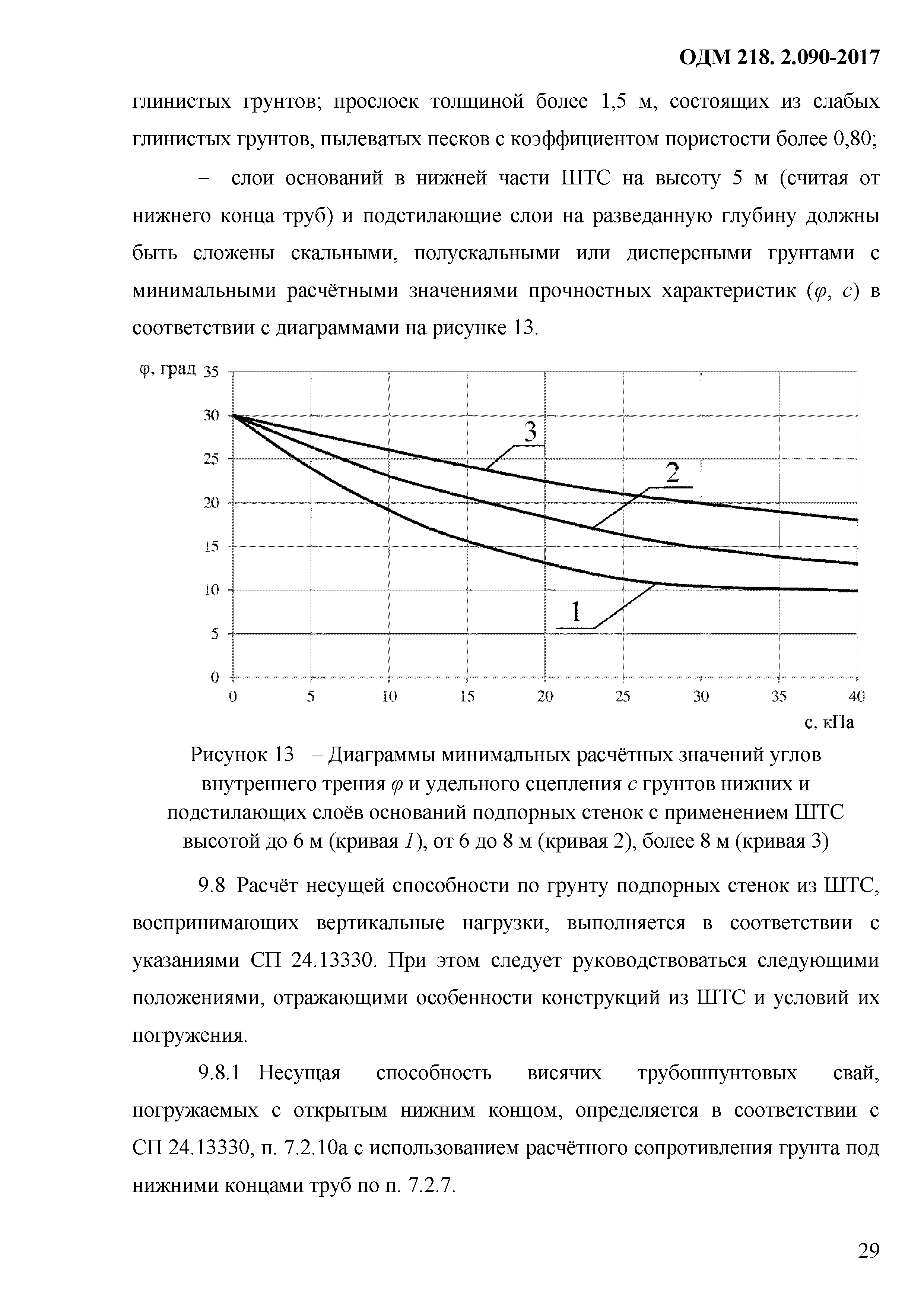 ОДМ 218.2.090-2017