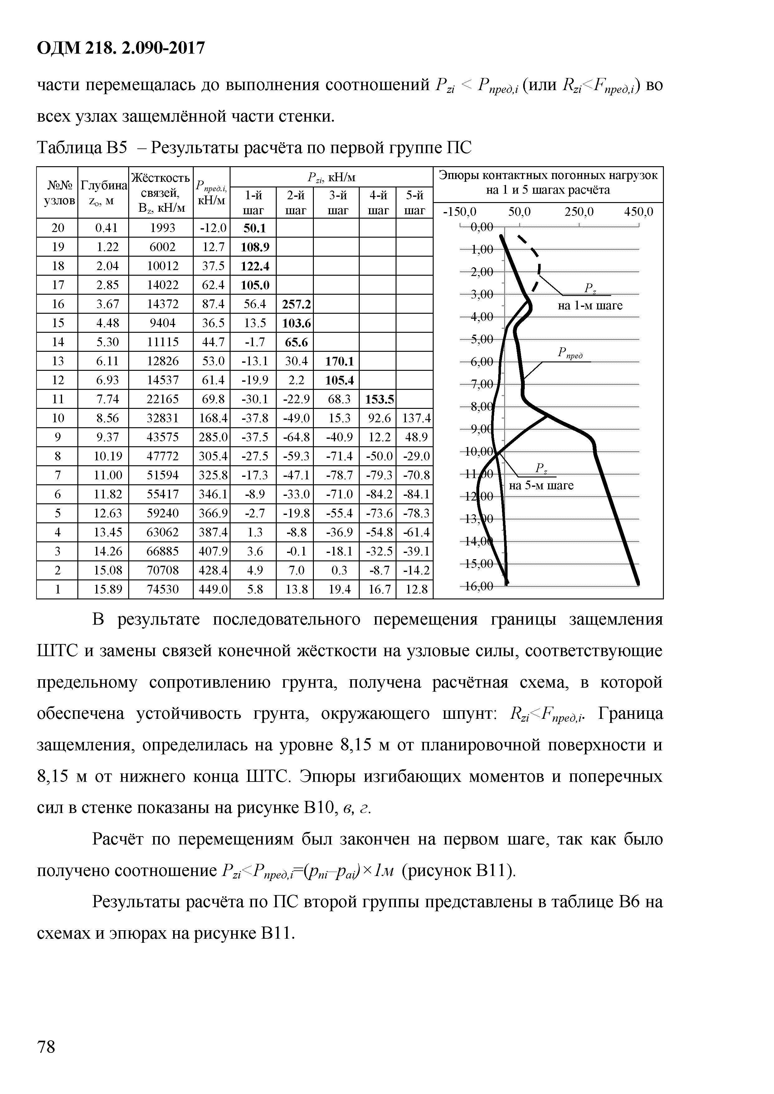 ОДМ 218.2.090-2017