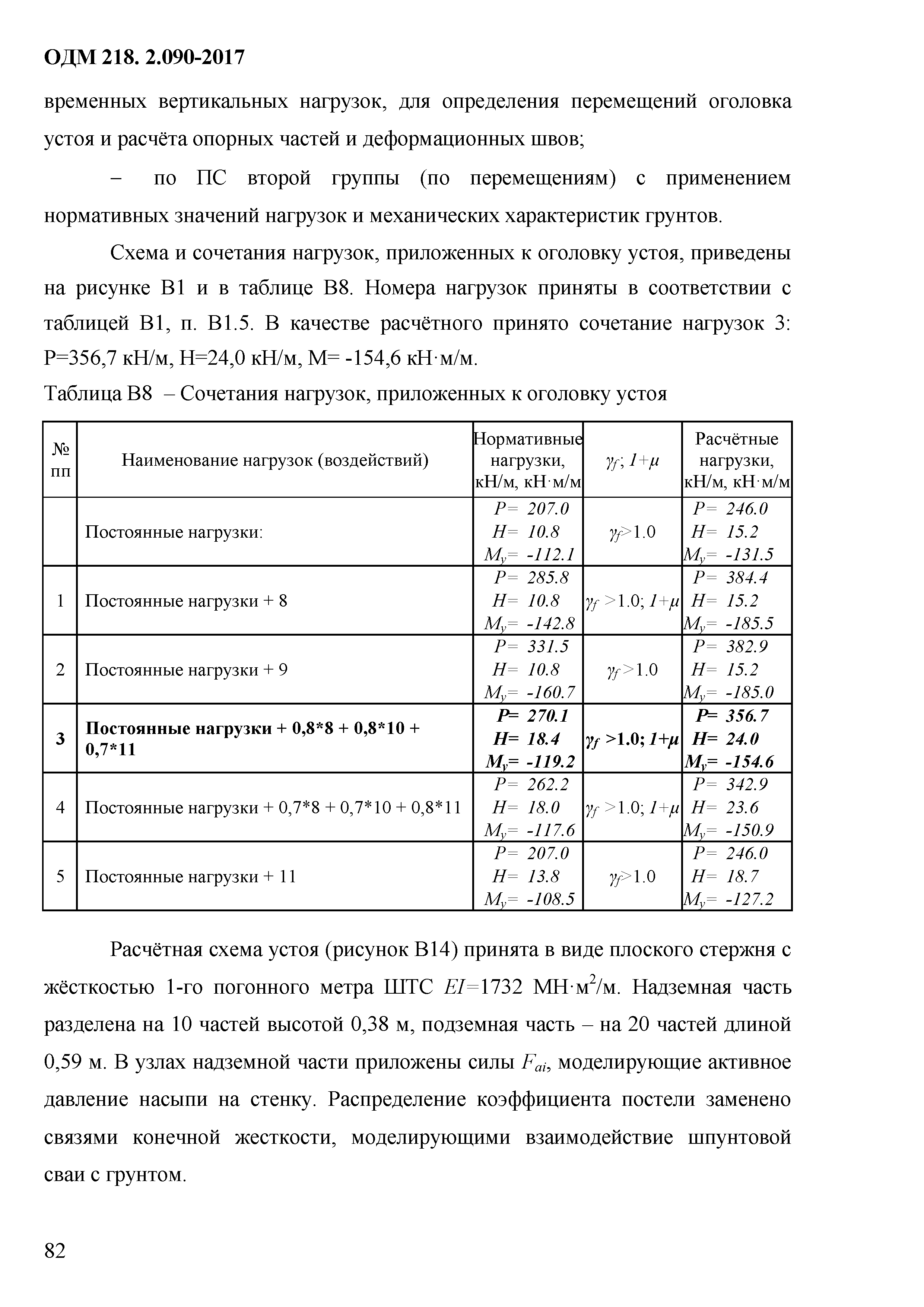 ОДМ 218.2.090-2017