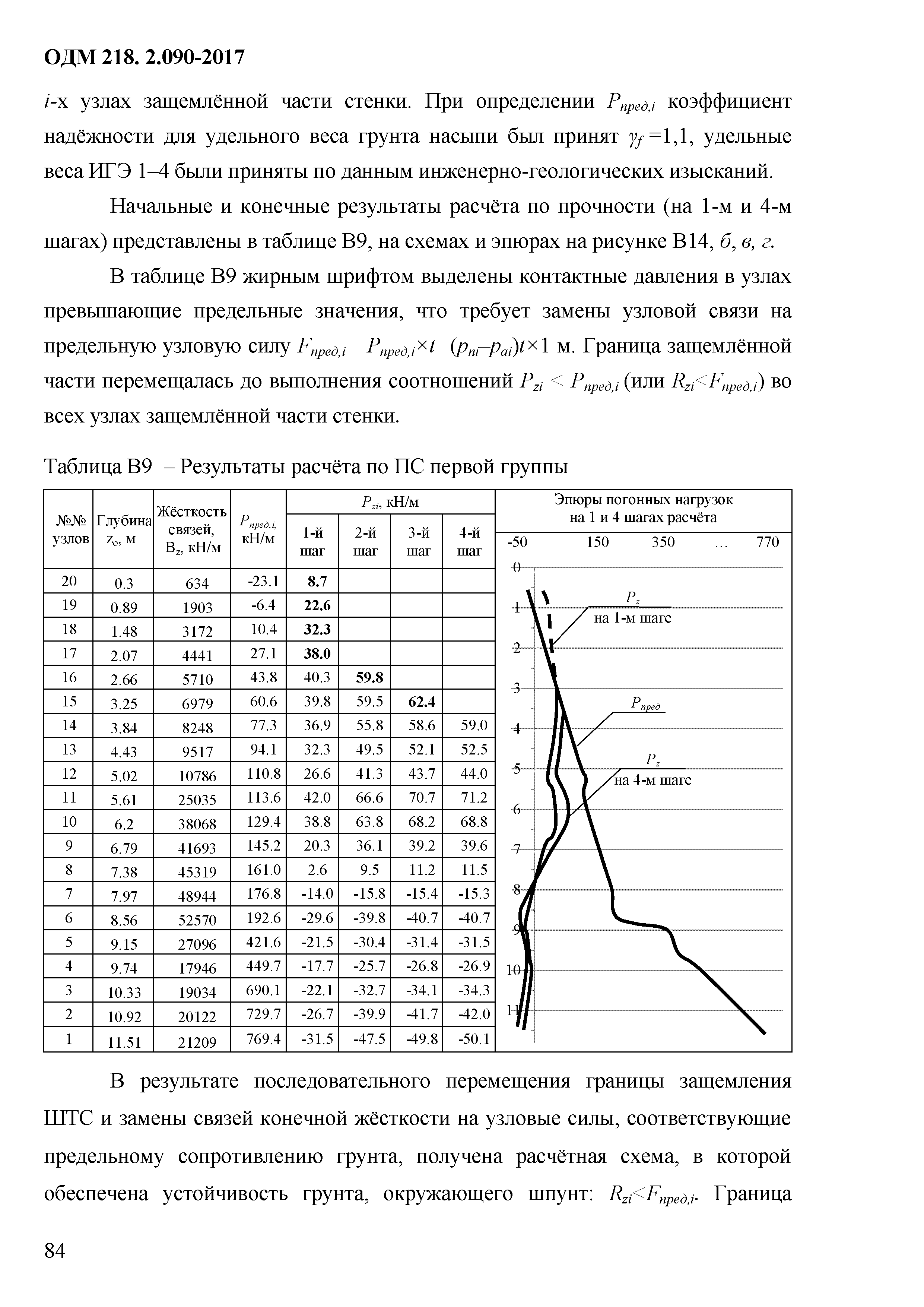 ОДМ 218.2.090-2017