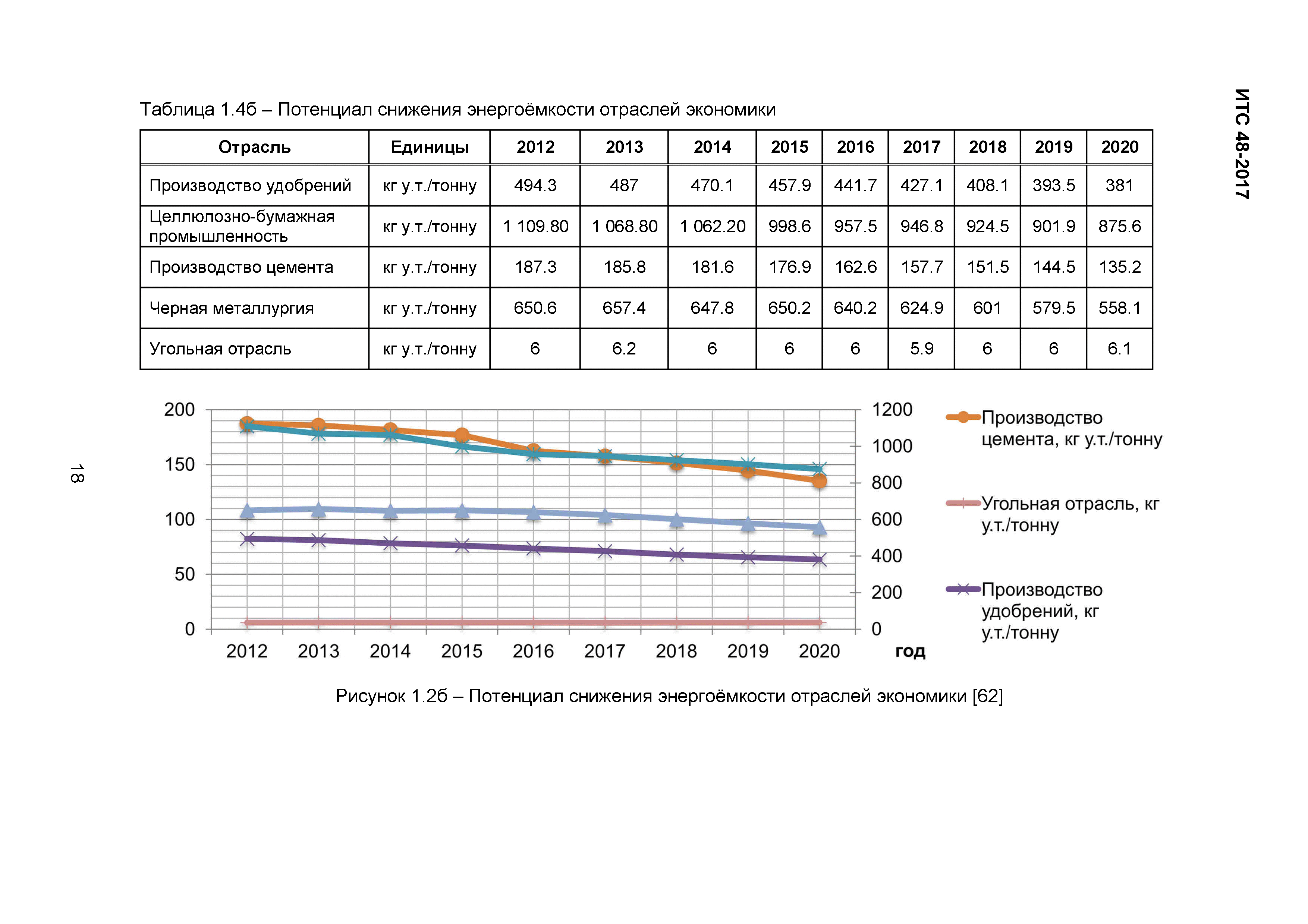 ИТС 48-2017