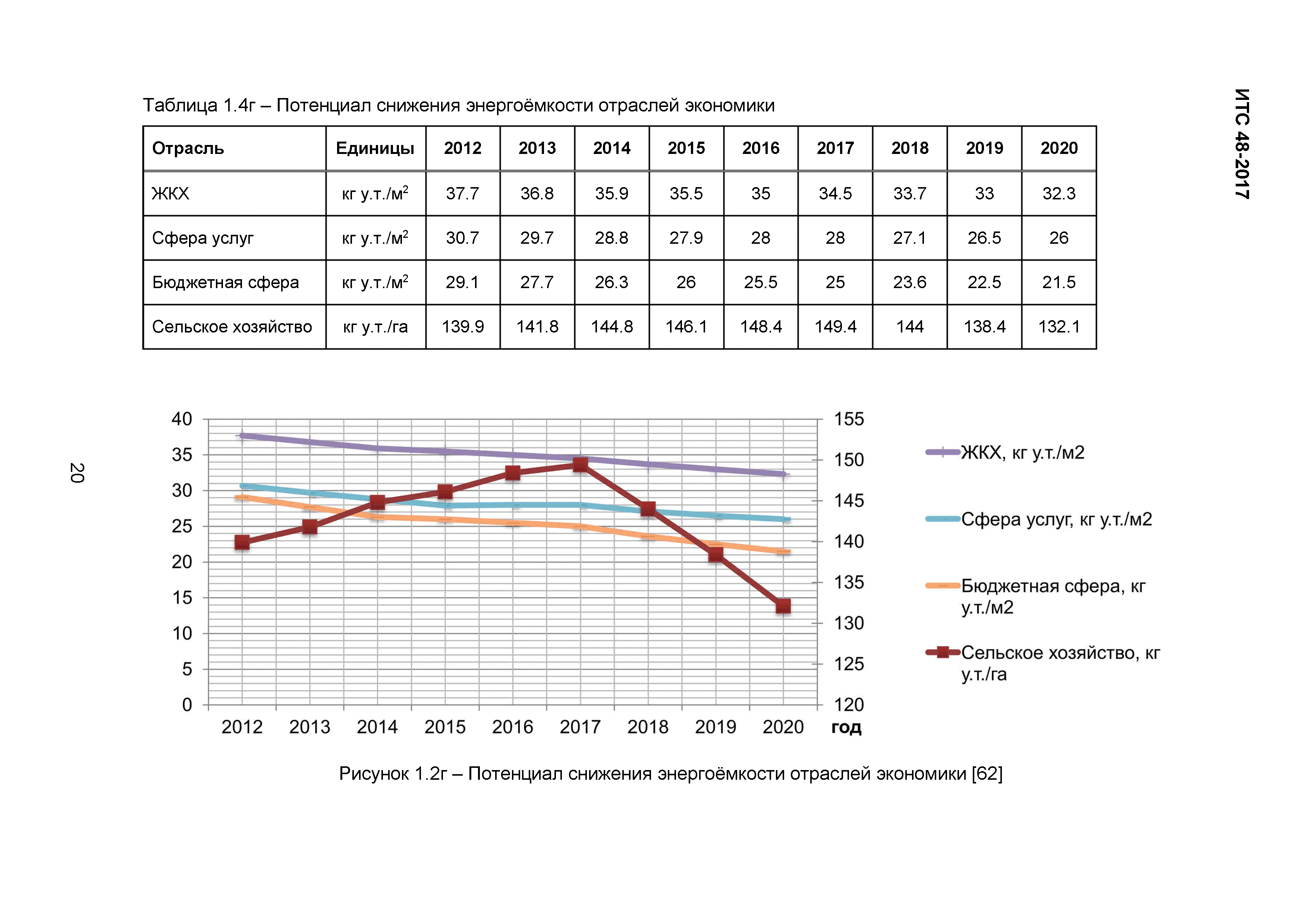 ИТС 48-2017