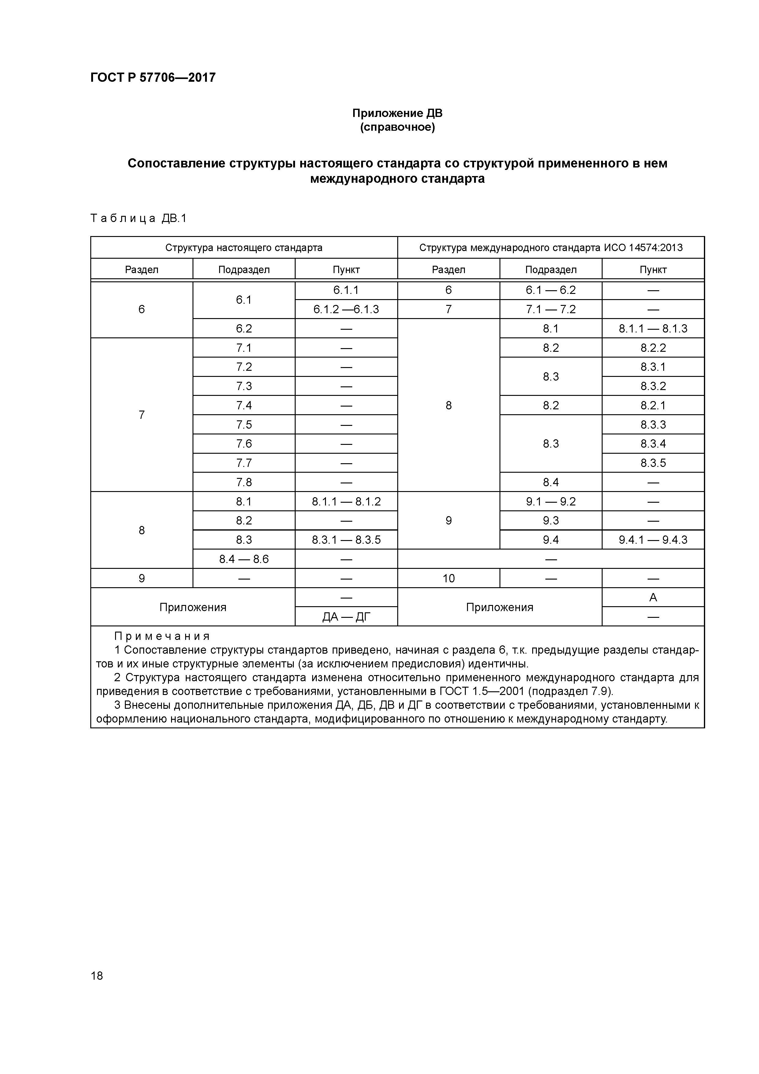 ГОСТ Р 57706-2017