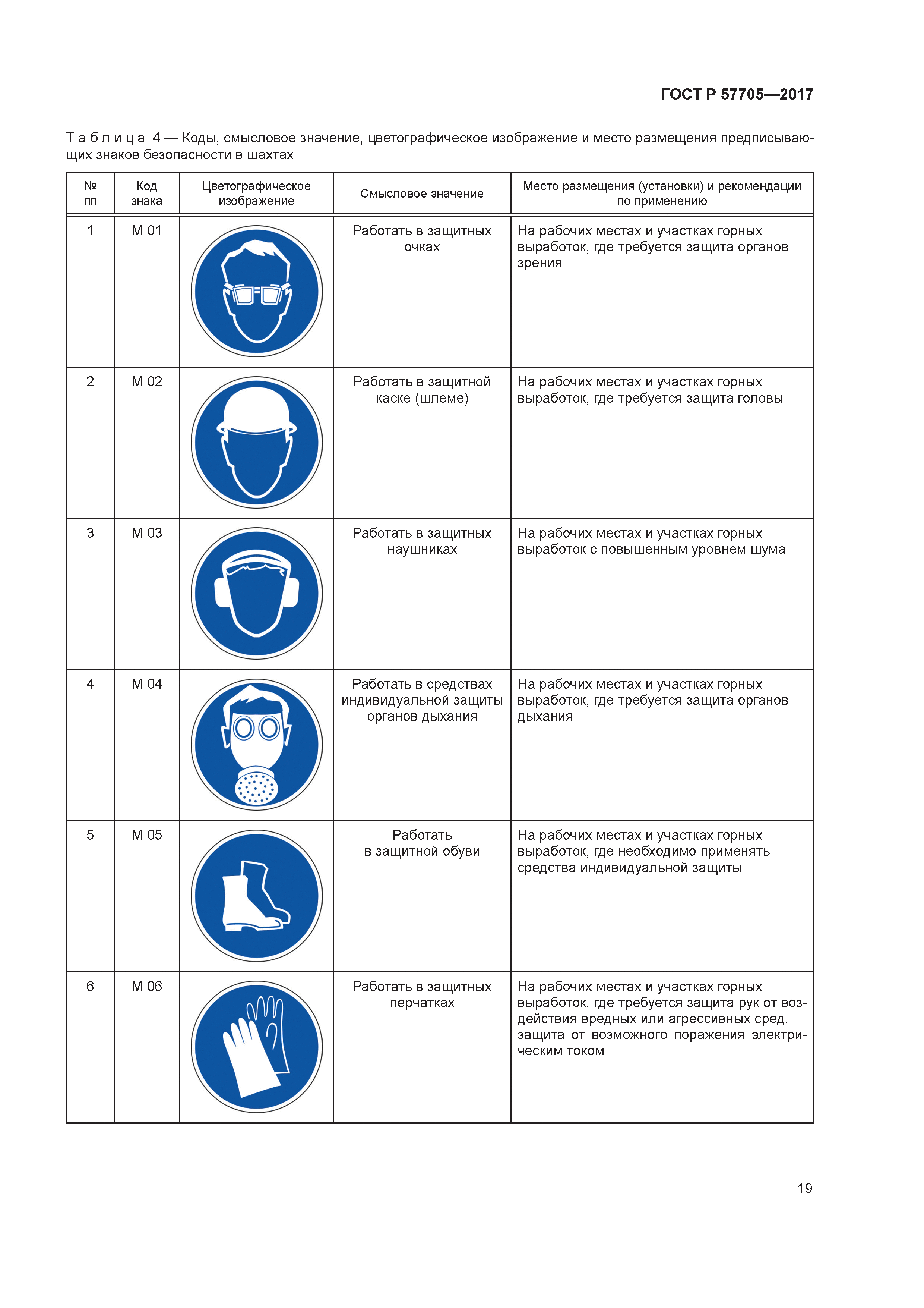 ГОСТ Р 57705-2017