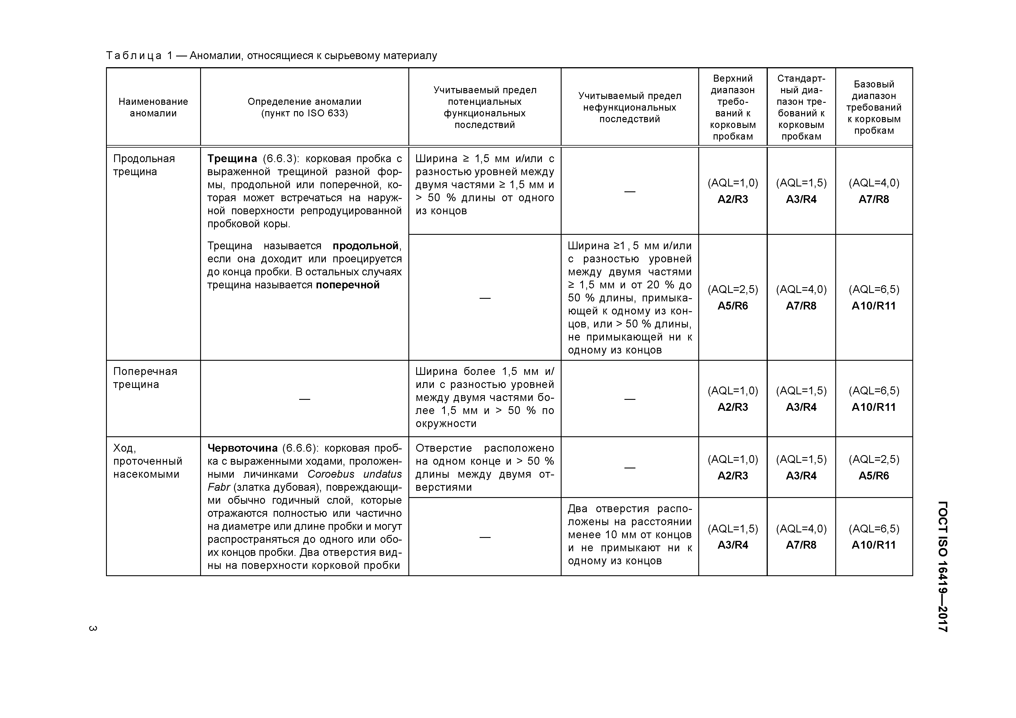 ГОСТ ISO 16419-2017