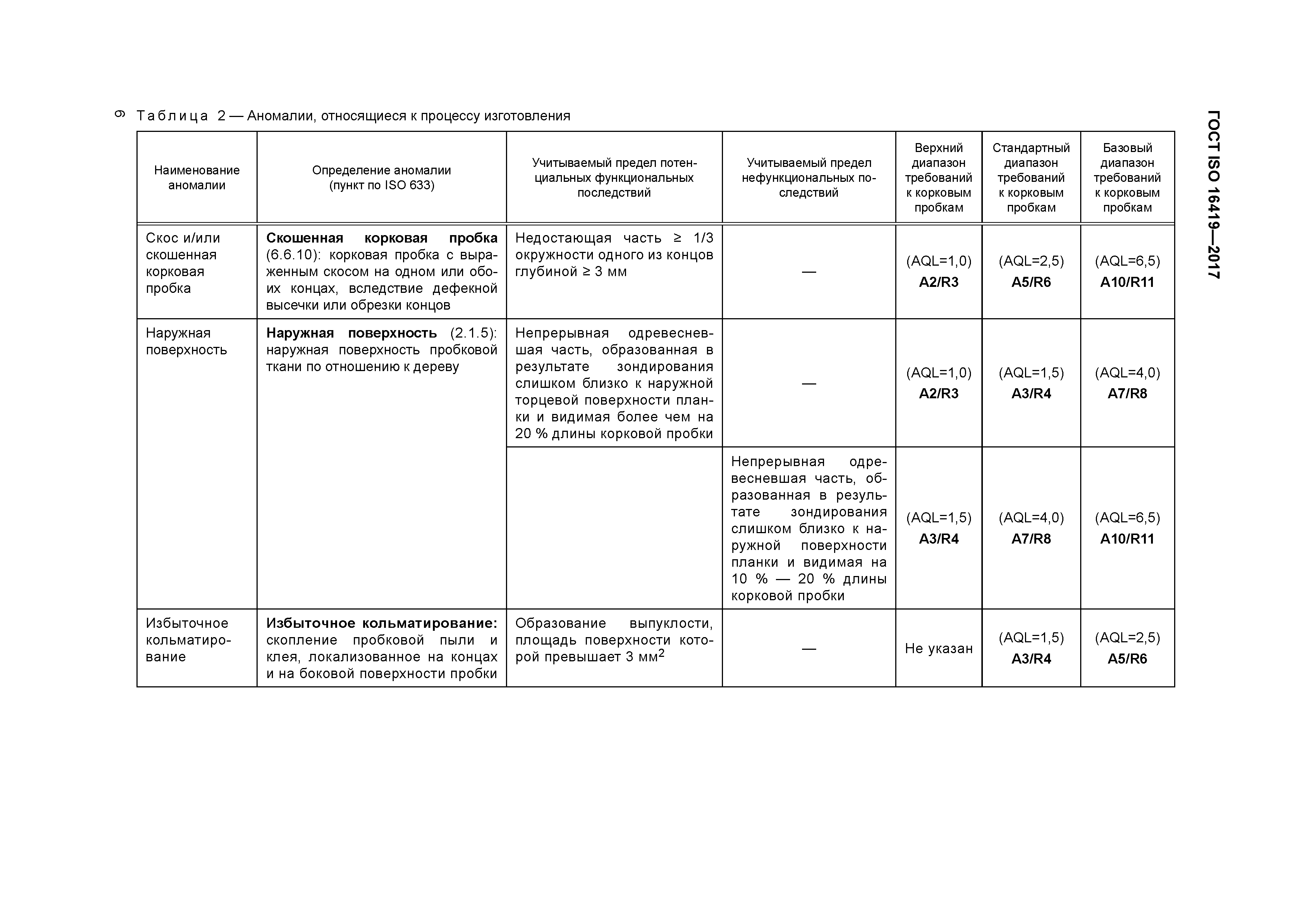 ГОСТ ISO 16419-2017