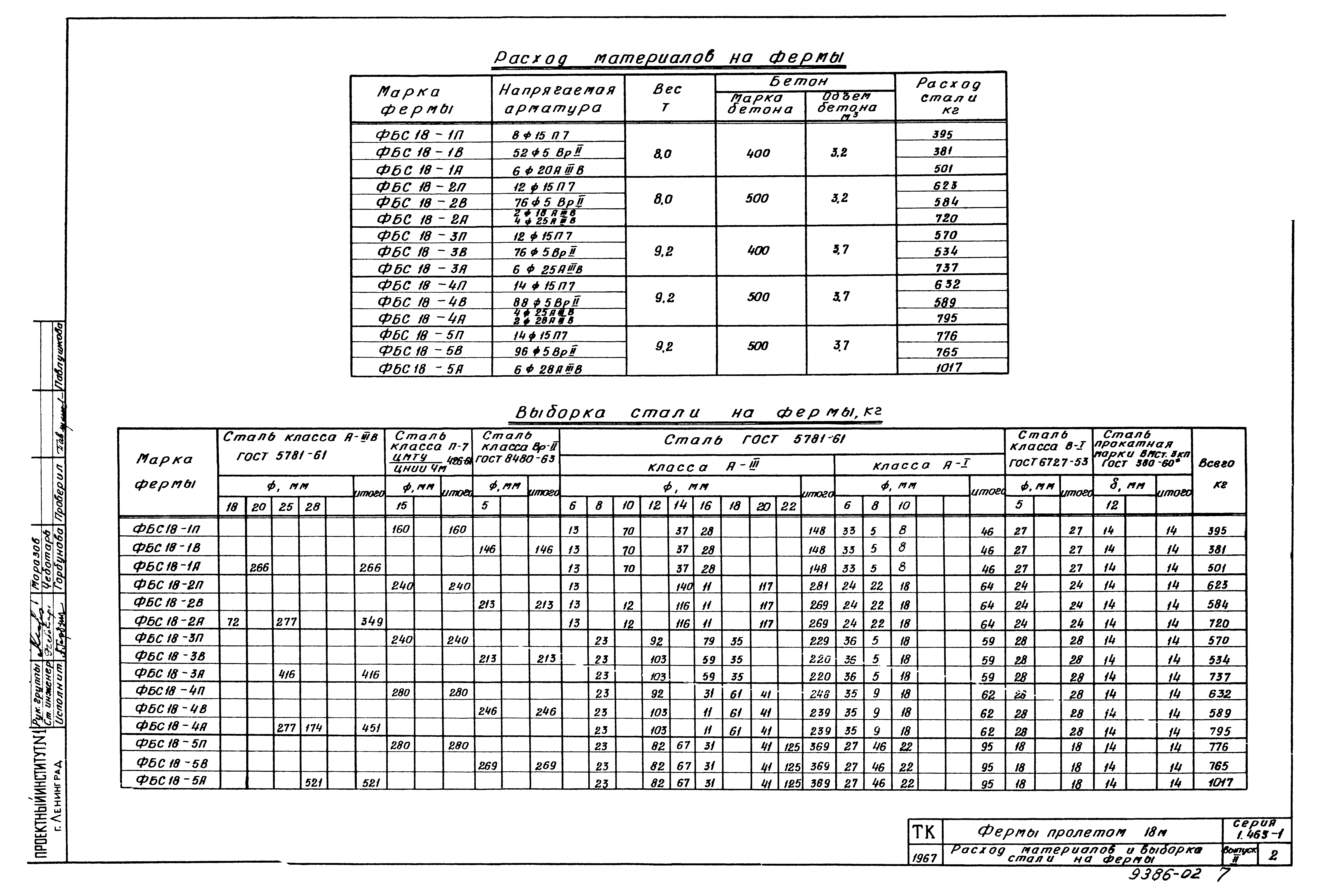 Серия 1.463-1