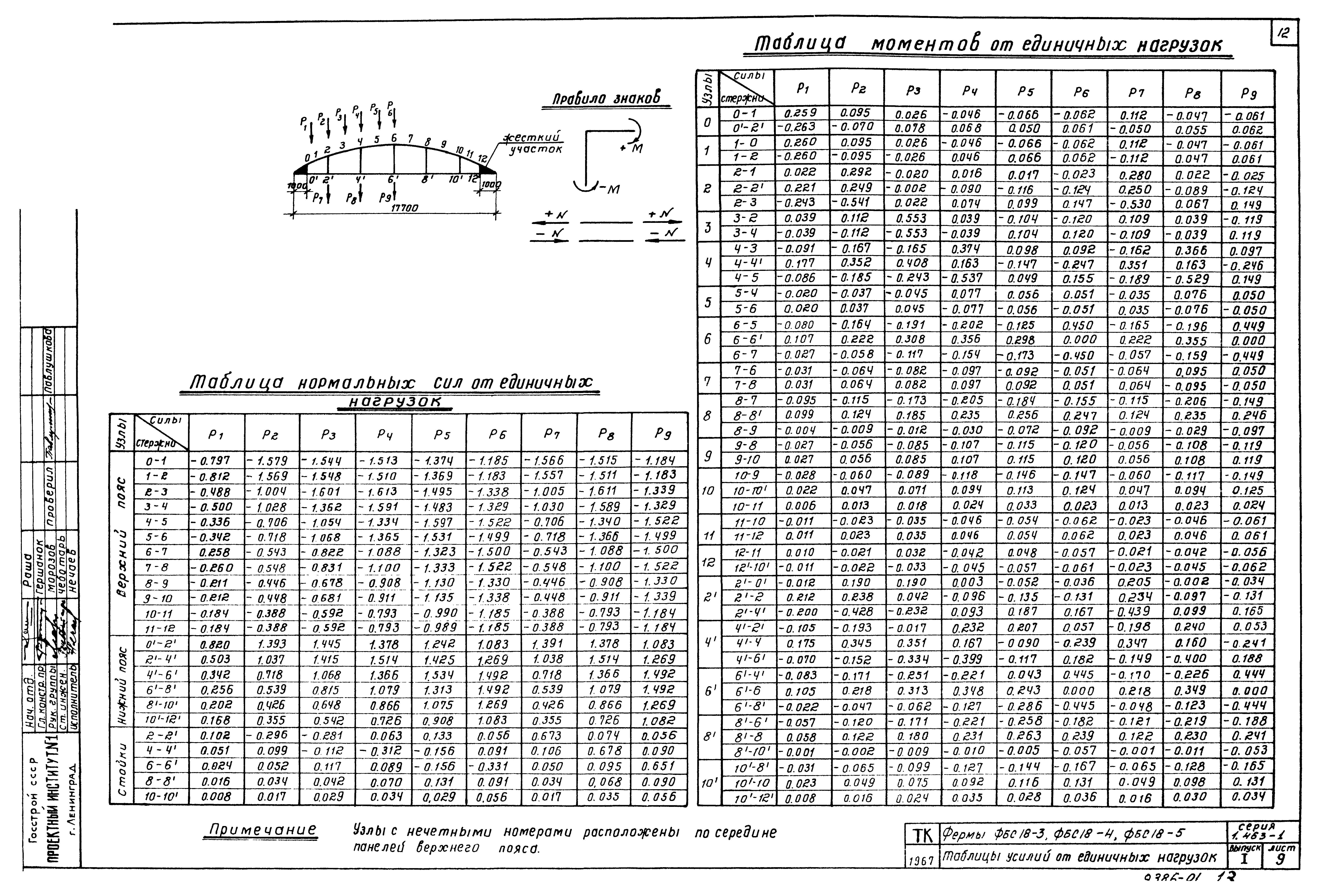 Серия 1.463-1