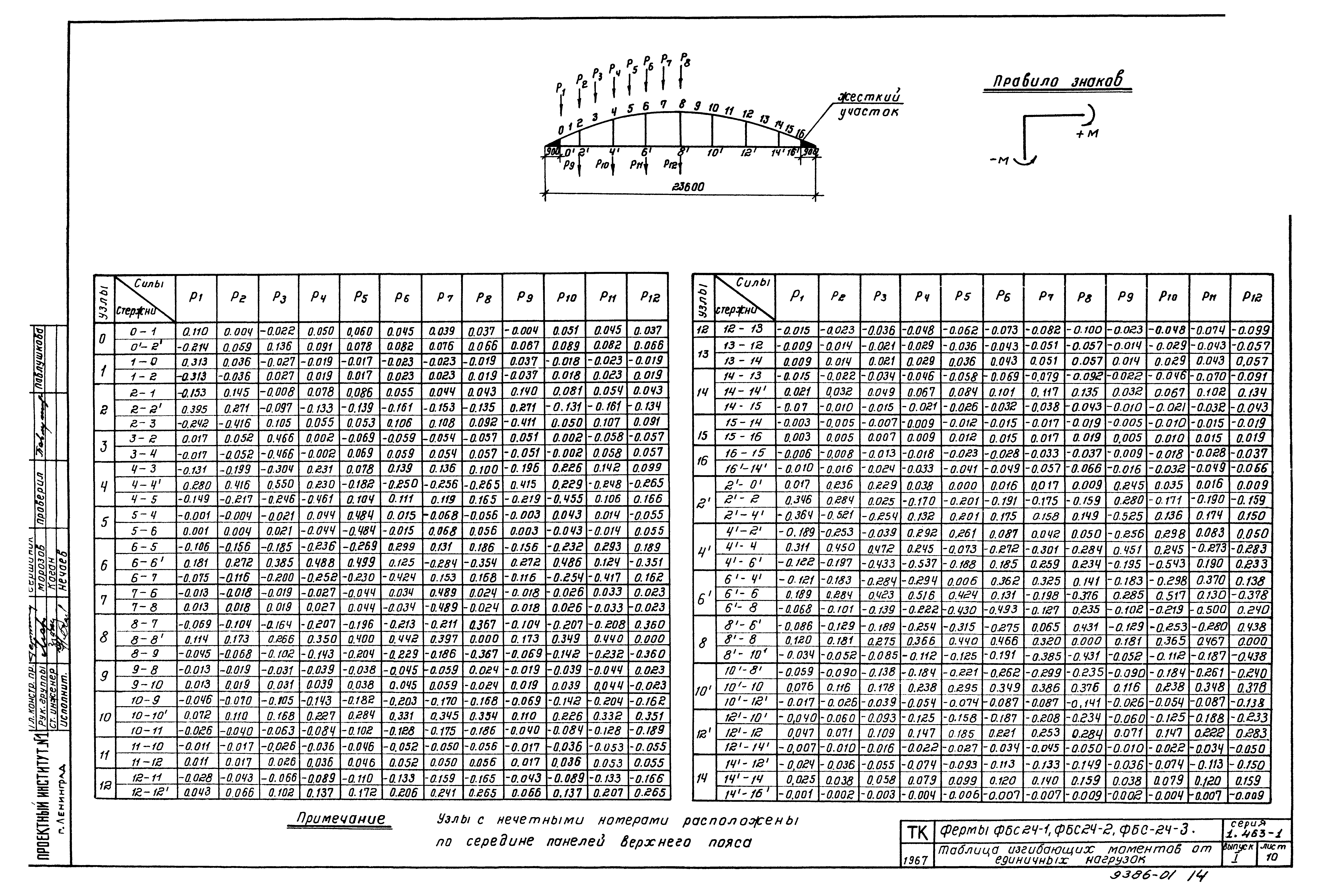 Серия 1.463-1