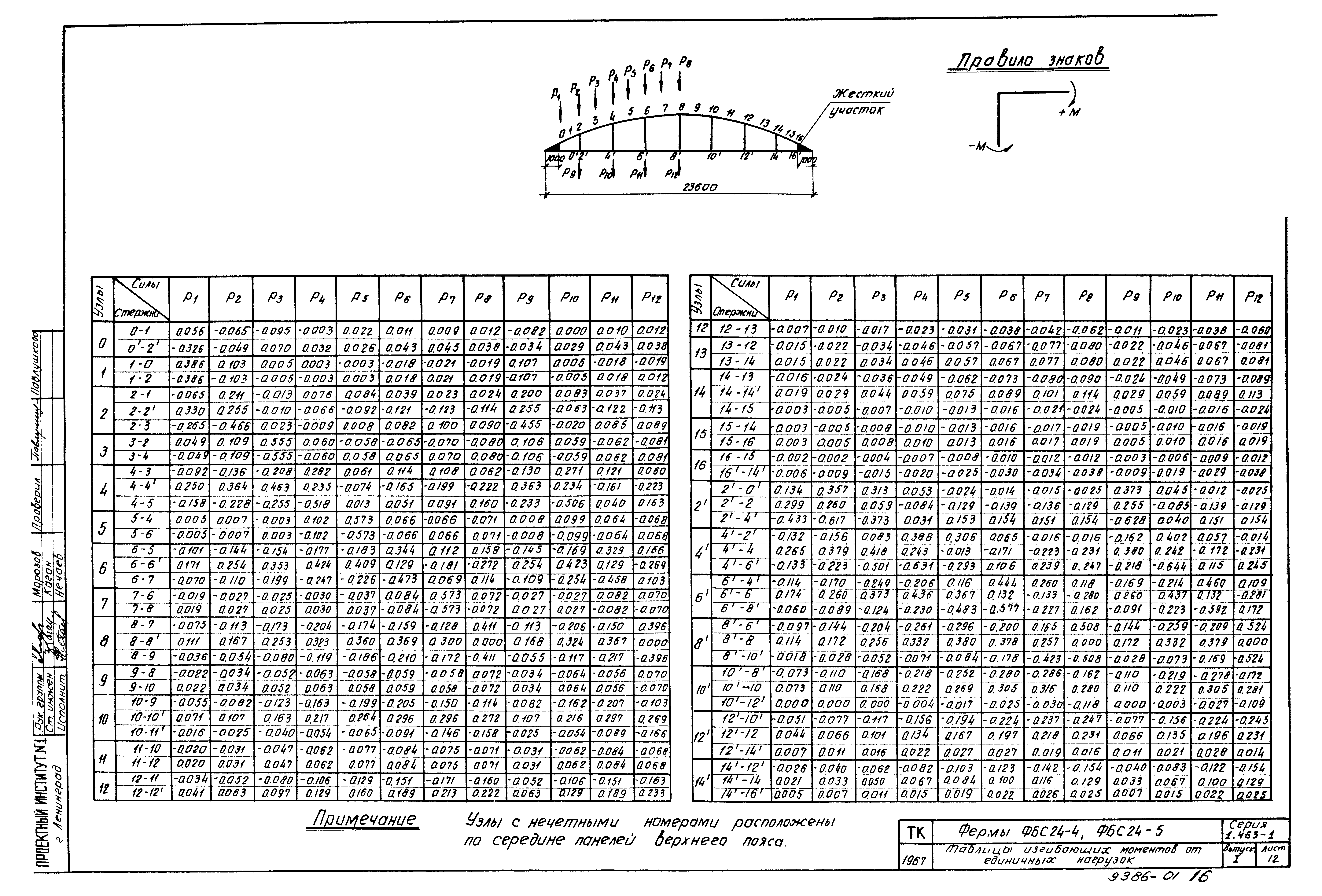 Серия 1.463-1