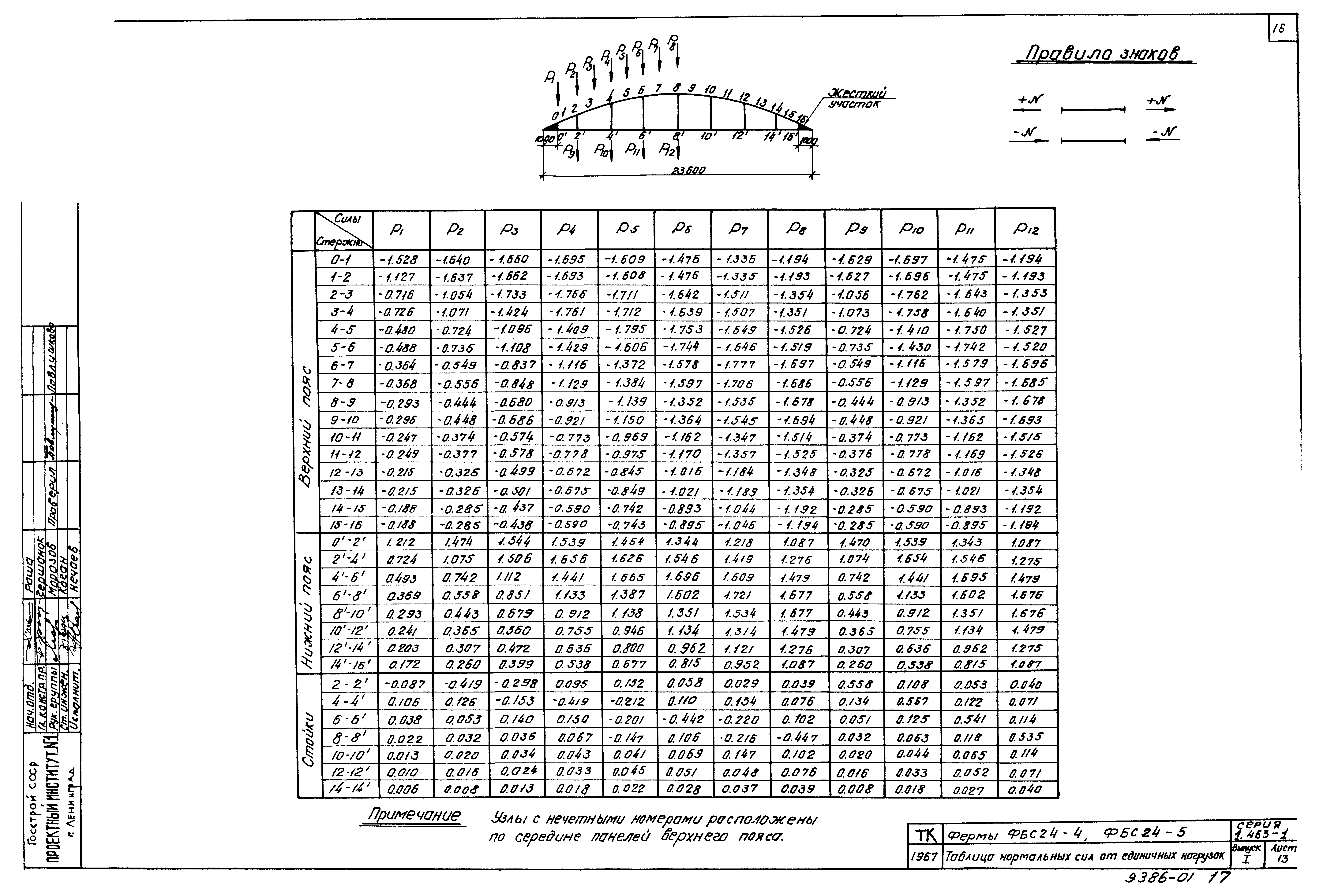 Серия 1.463-1