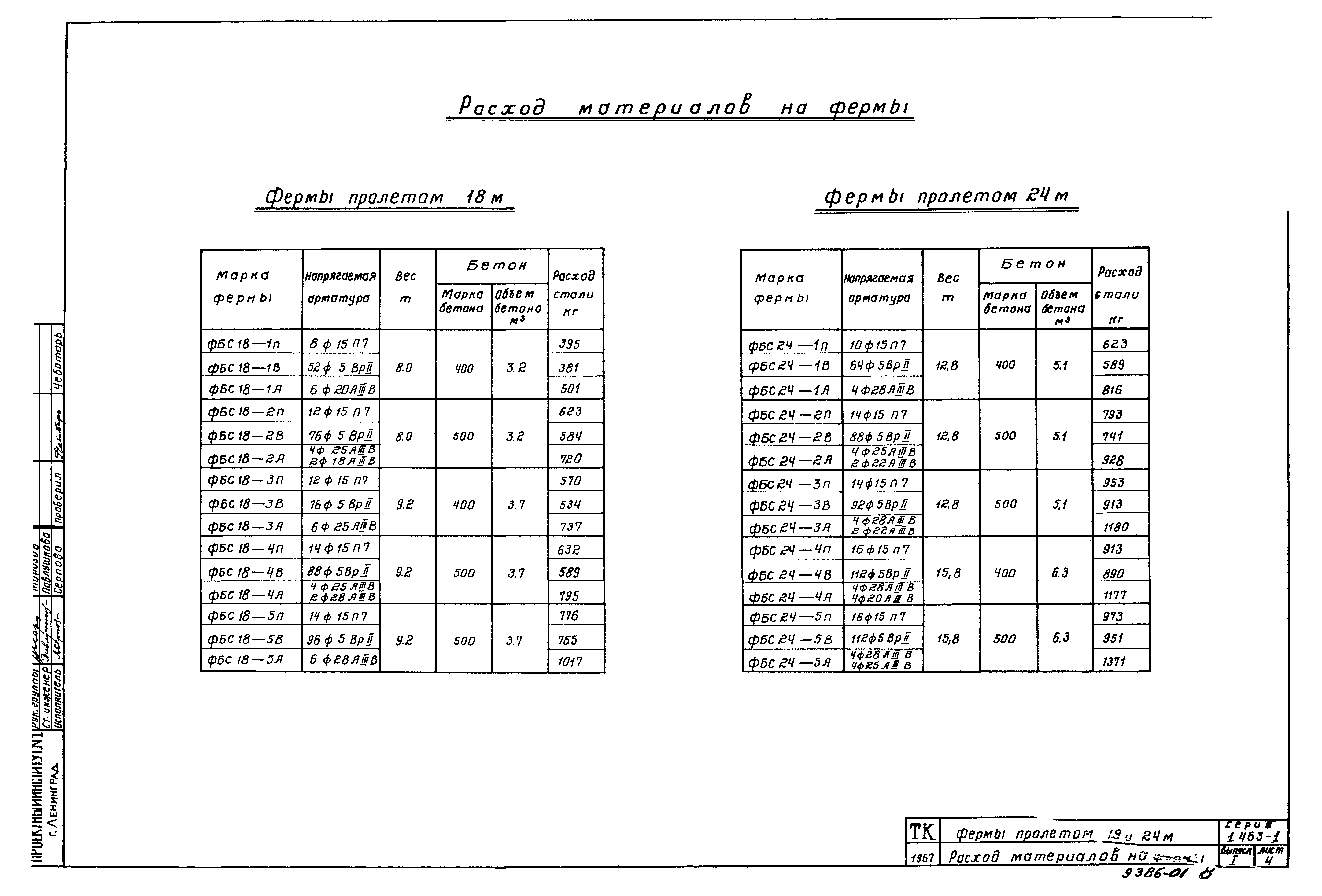 Серия 1.463-1